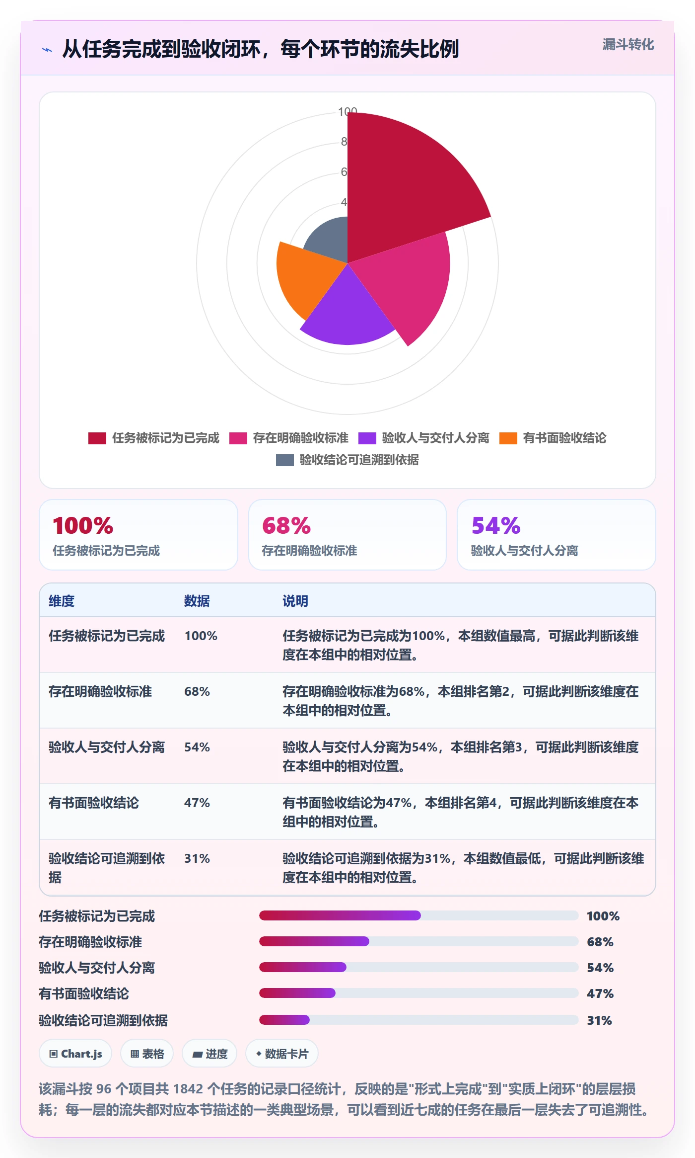 任务验收验收教程:项目经理最佳实践,避坑指南