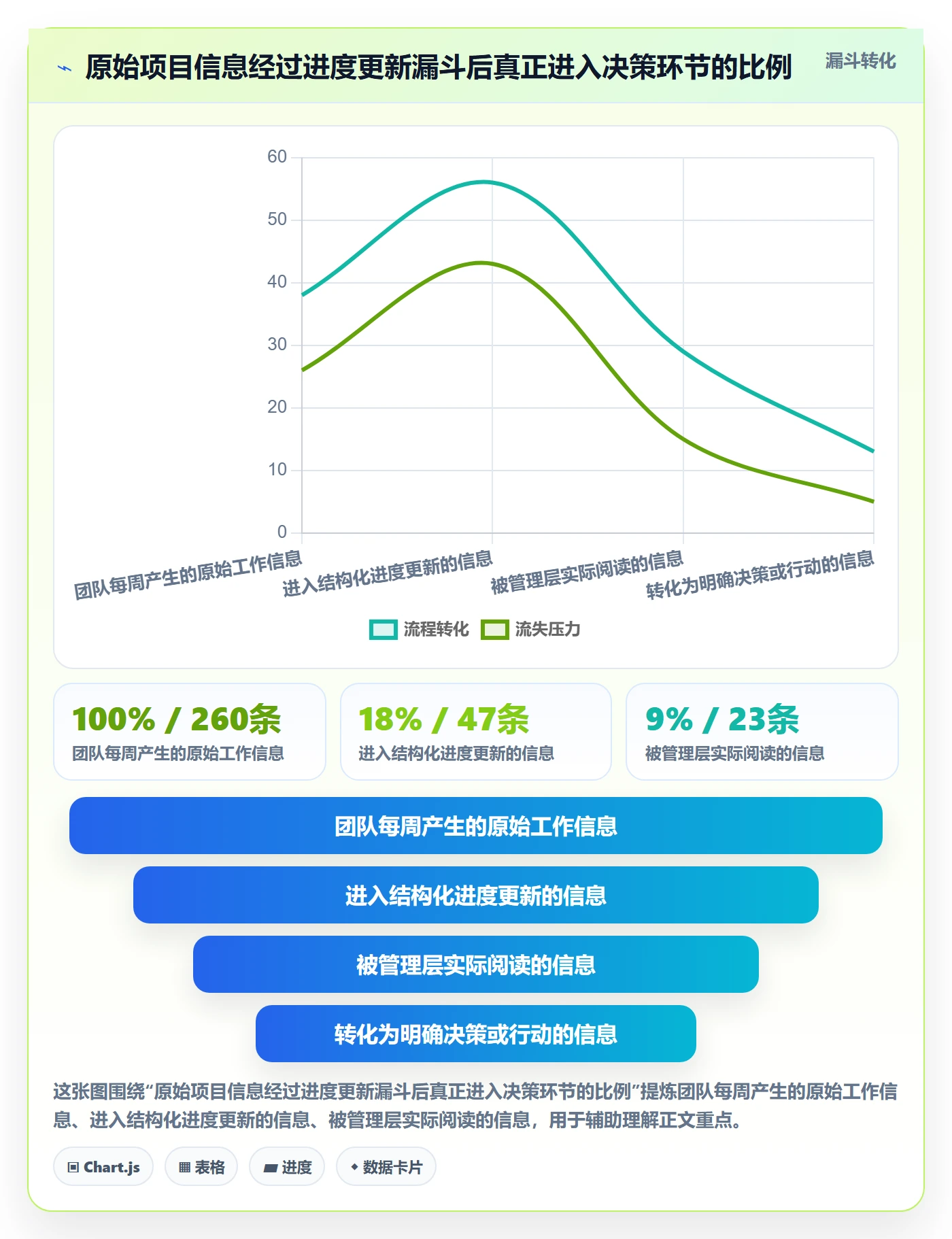 进度更新怎么做?项目负责人最佳实践:进度管理从0到1
