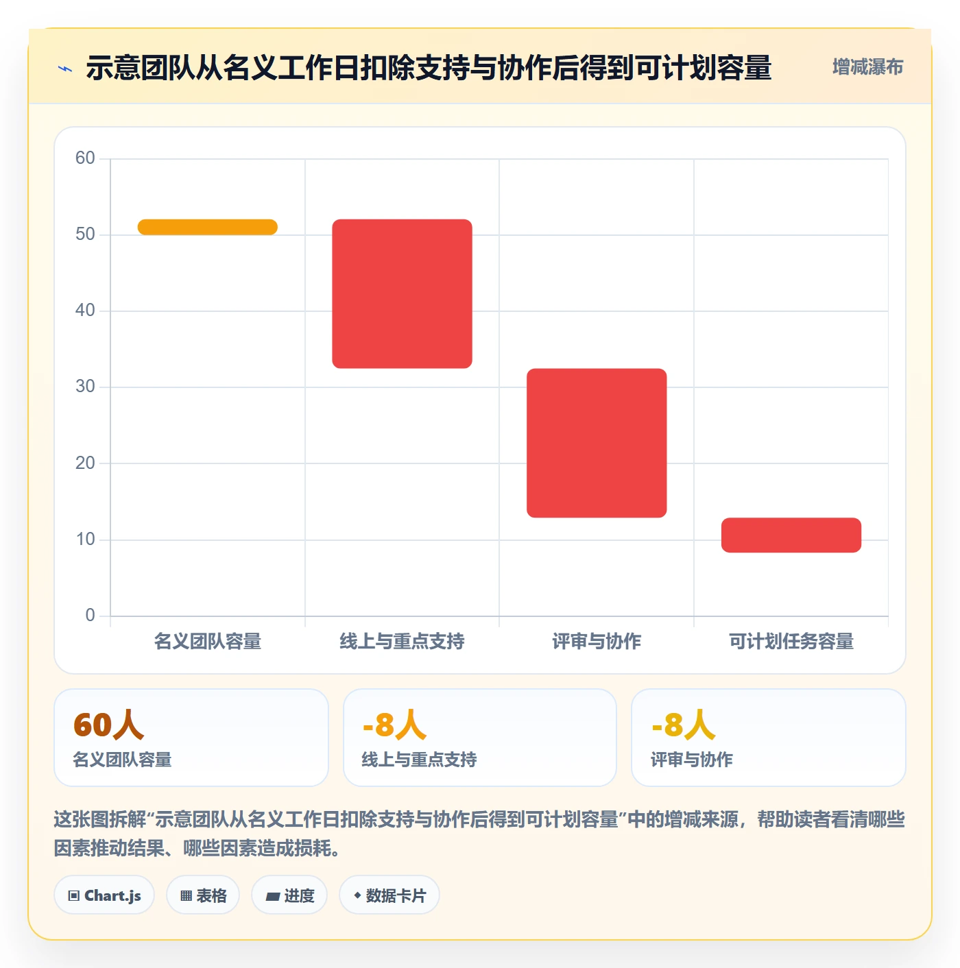 计划时间管理方法大全:研发团队甘特图效率提升落地清单
