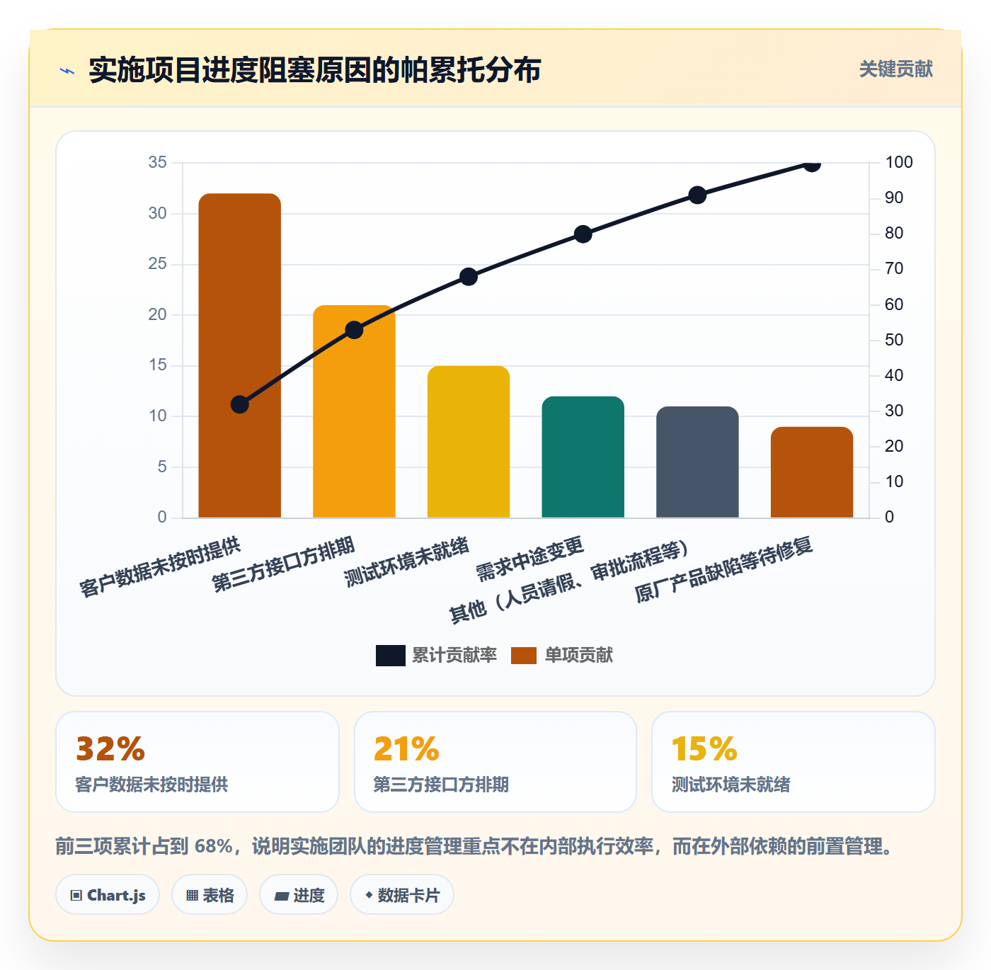 完成率怎么做？实施团队流程优化：进度管理从0到1