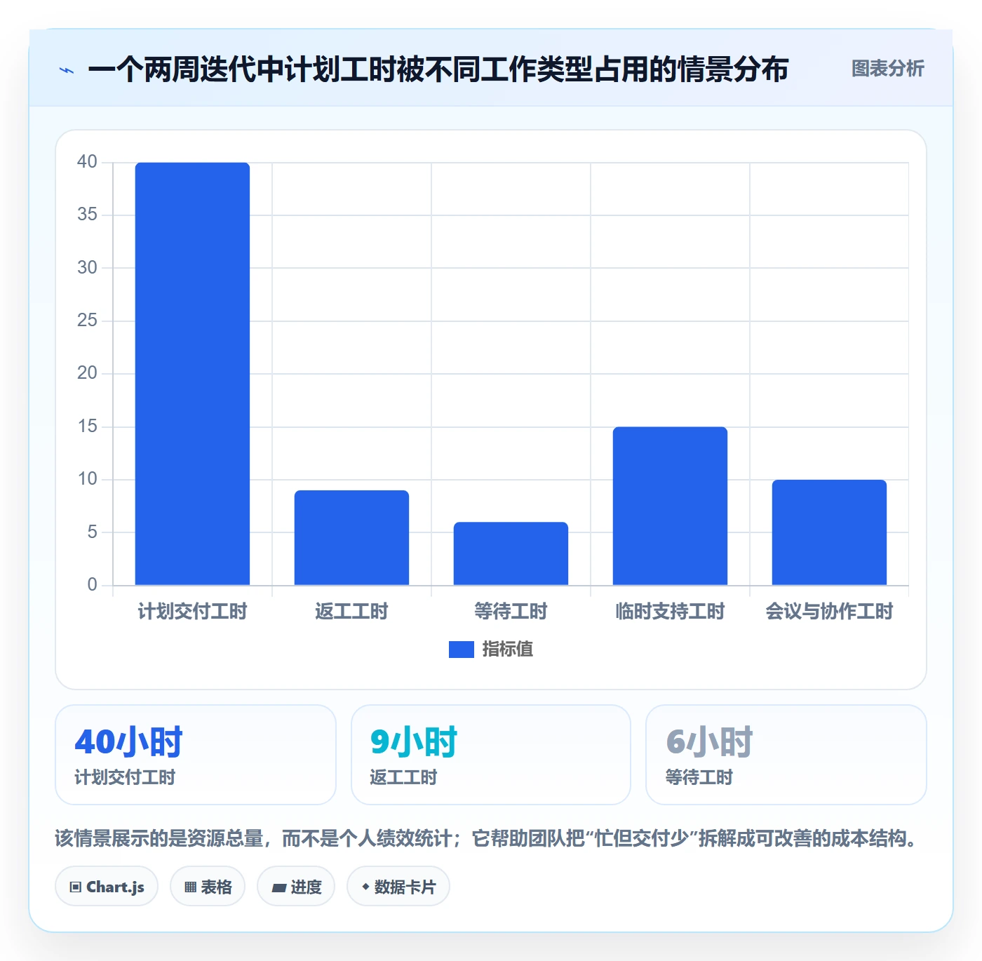 迭代最佳实践:产品经理迭代管理流程优化,常见问题