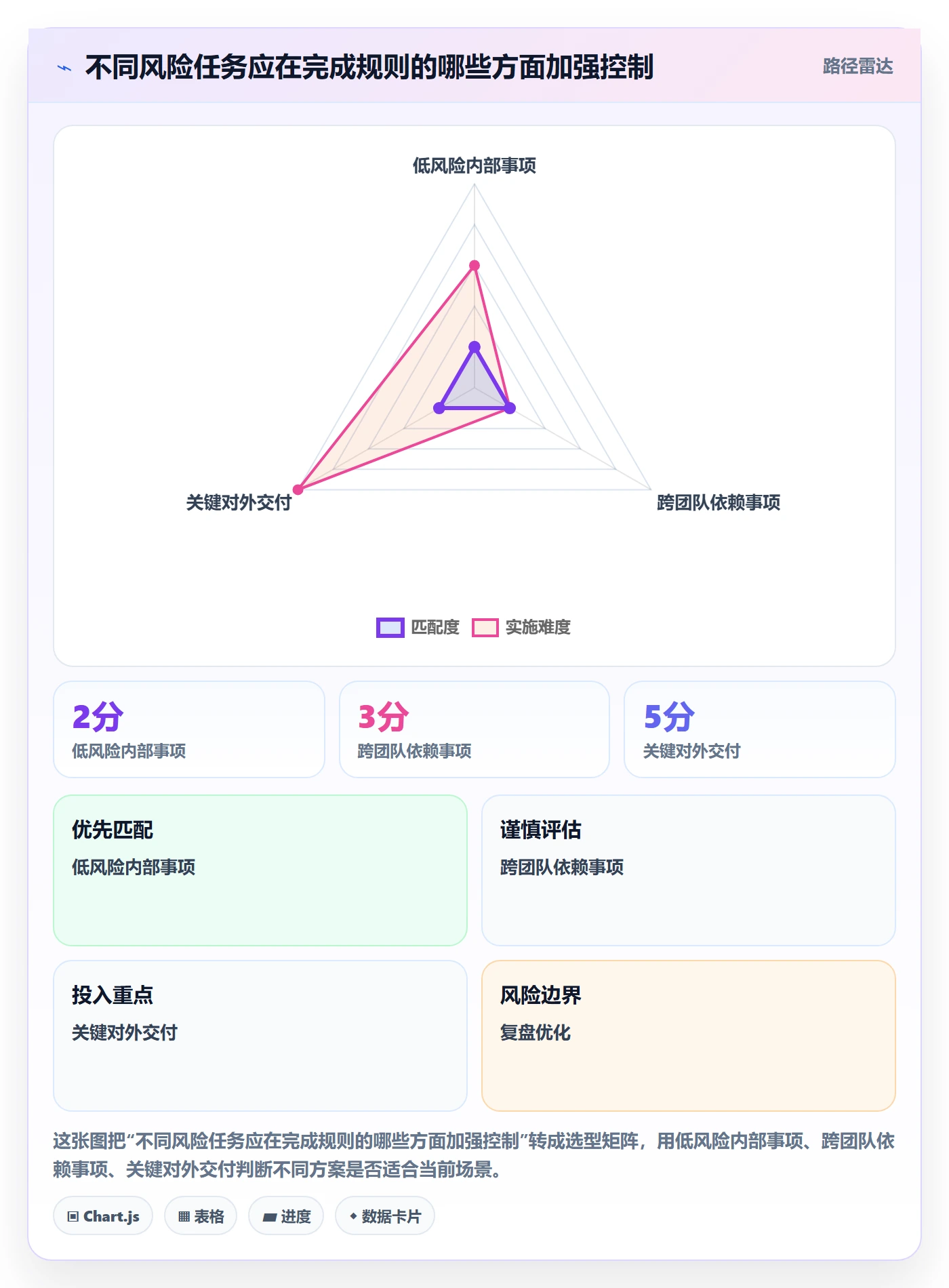 看板如何做好已完成?PMO实操方法与操作步骤