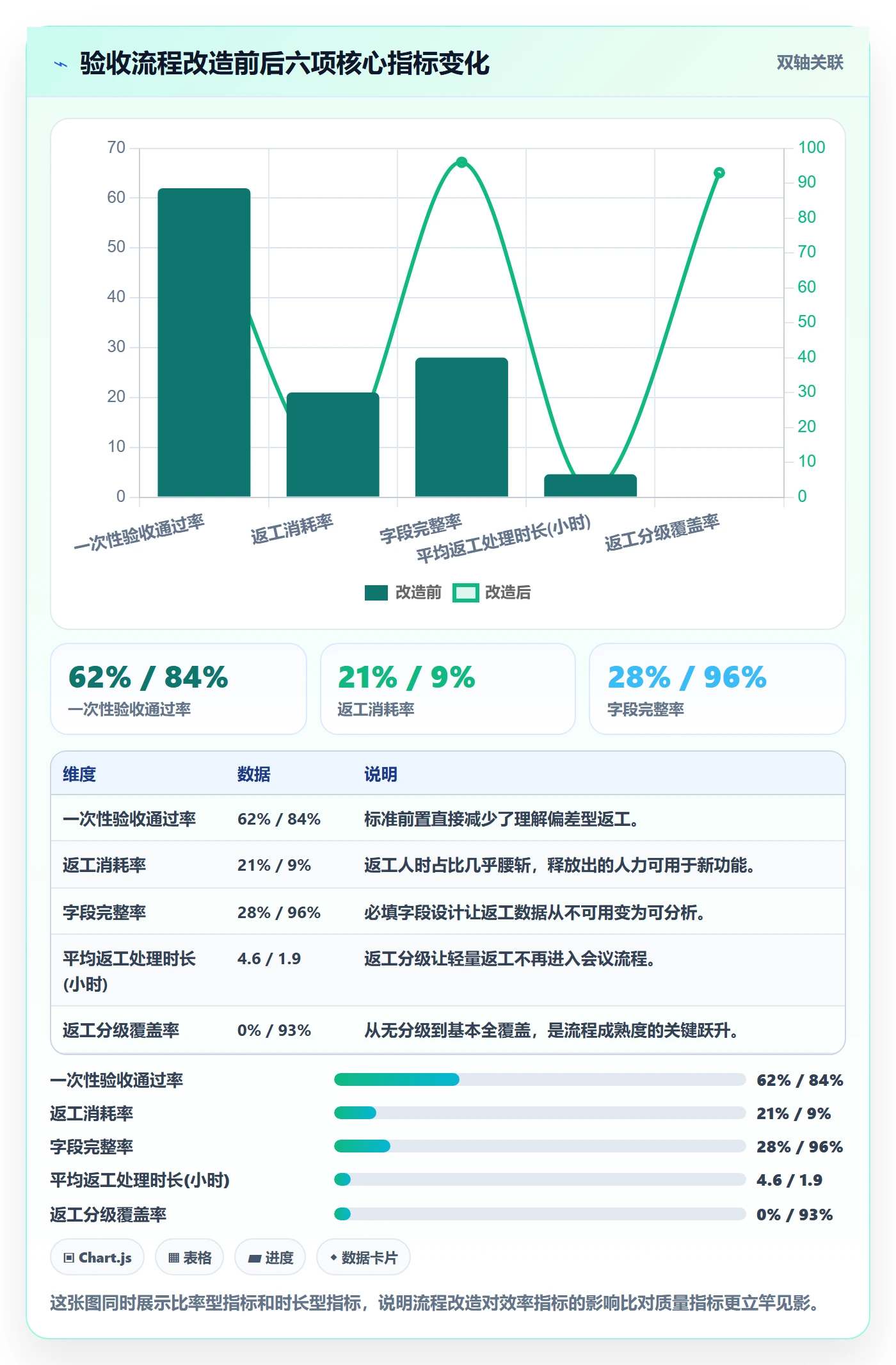 返工流程与规范：项目成员任务验收最佳实践关键指标