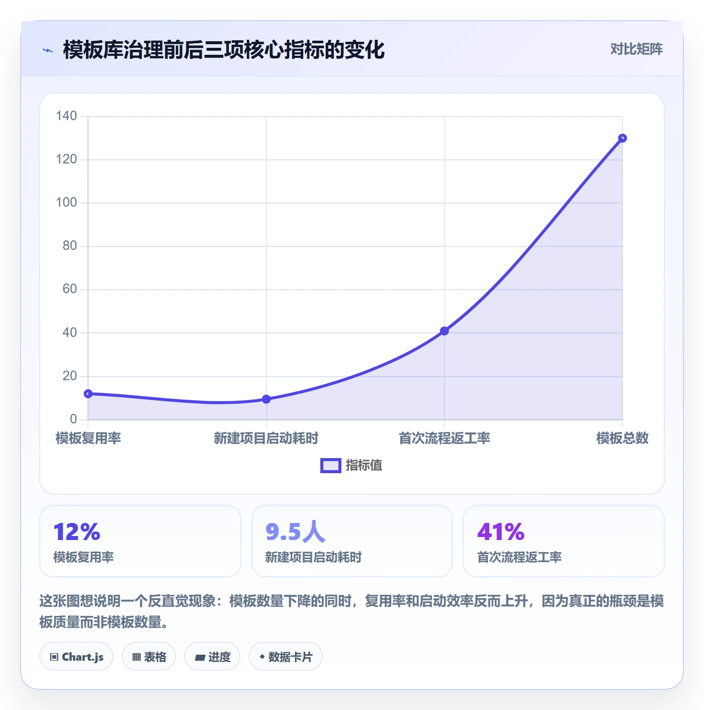 模板复用实操方法：项目负责人提升项目模板效率的入门指南方法与模板