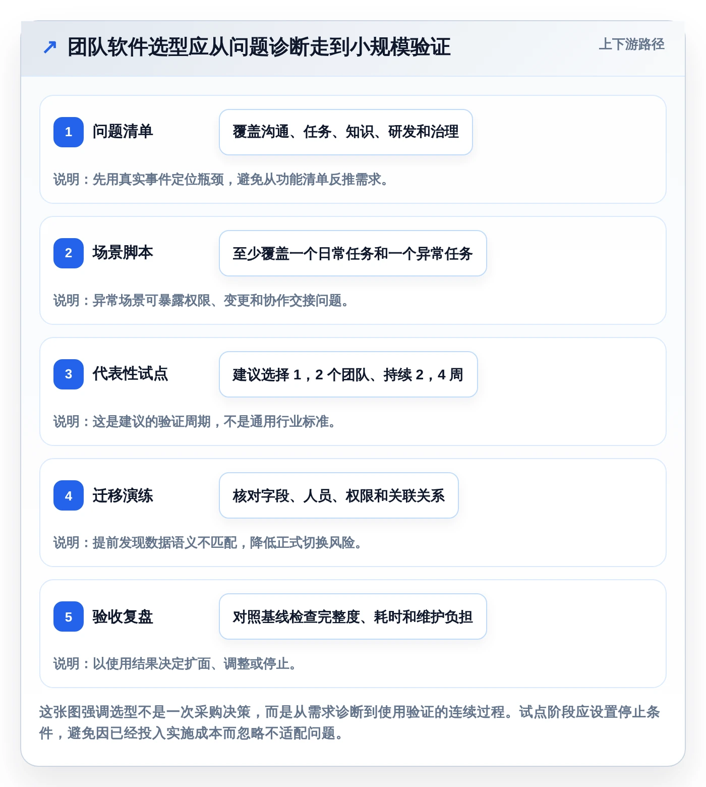 远程协作必备:2026年最受欢迎的7款团队软件team全面评测