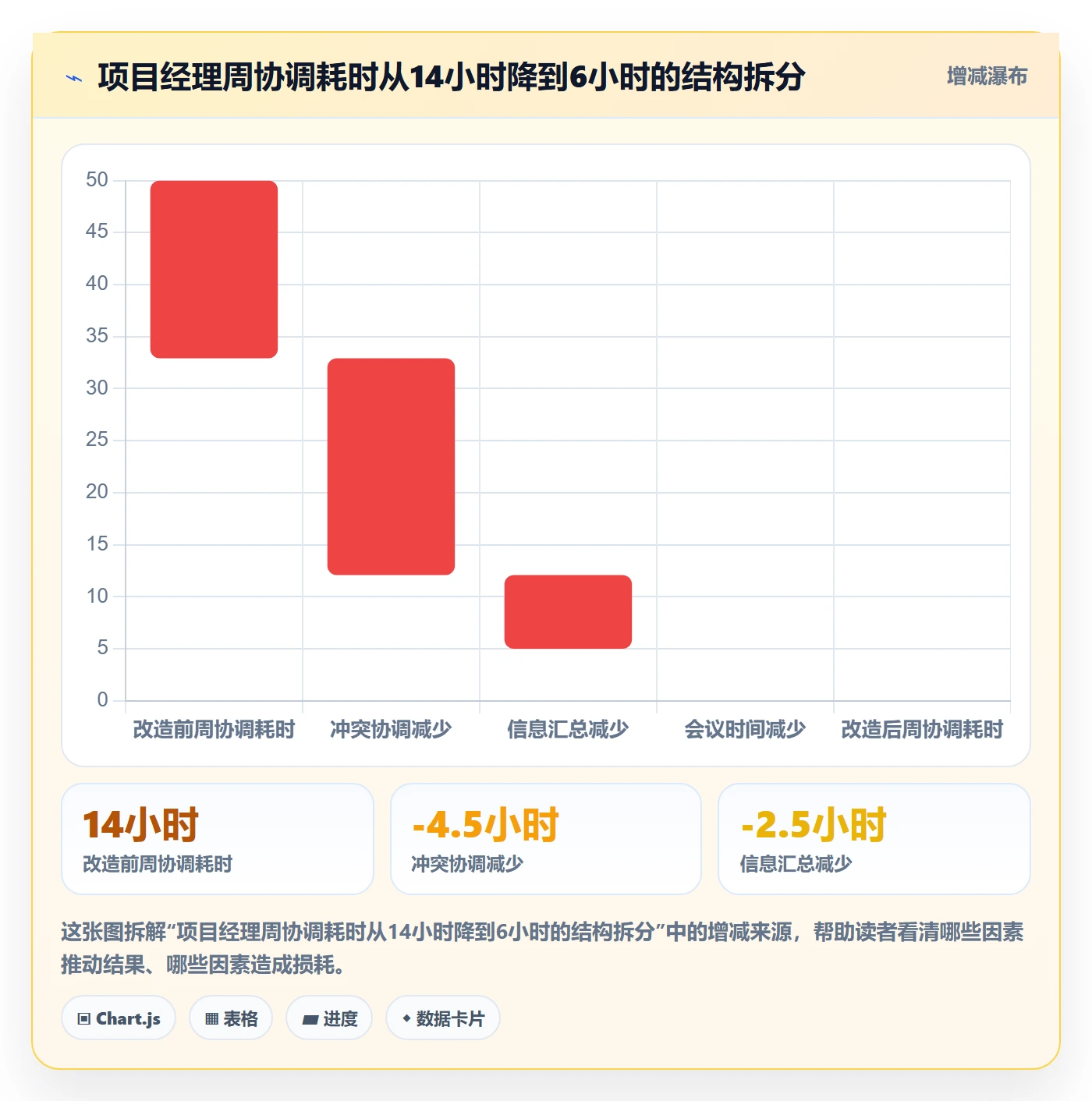 实施计划最佳实践:企业管理者项目规划最佳实践,常见问题