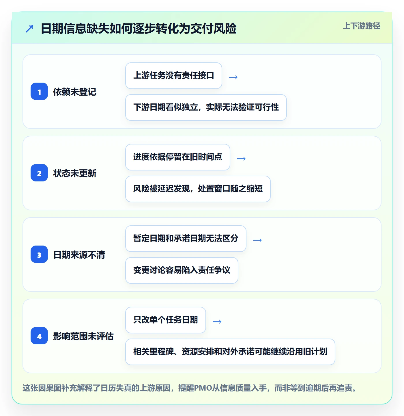 日历视图截止日期全流程:PMO风险控制与一文讲清