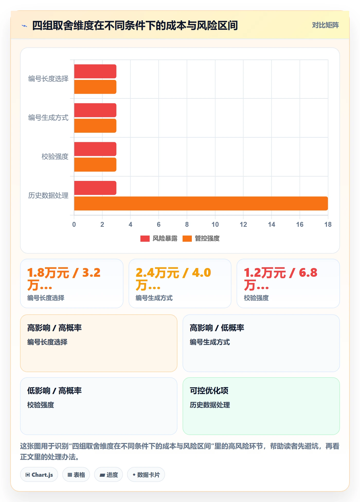 项目编号实操方法:项目成员提升项目立项效率的落地方案方法与模板