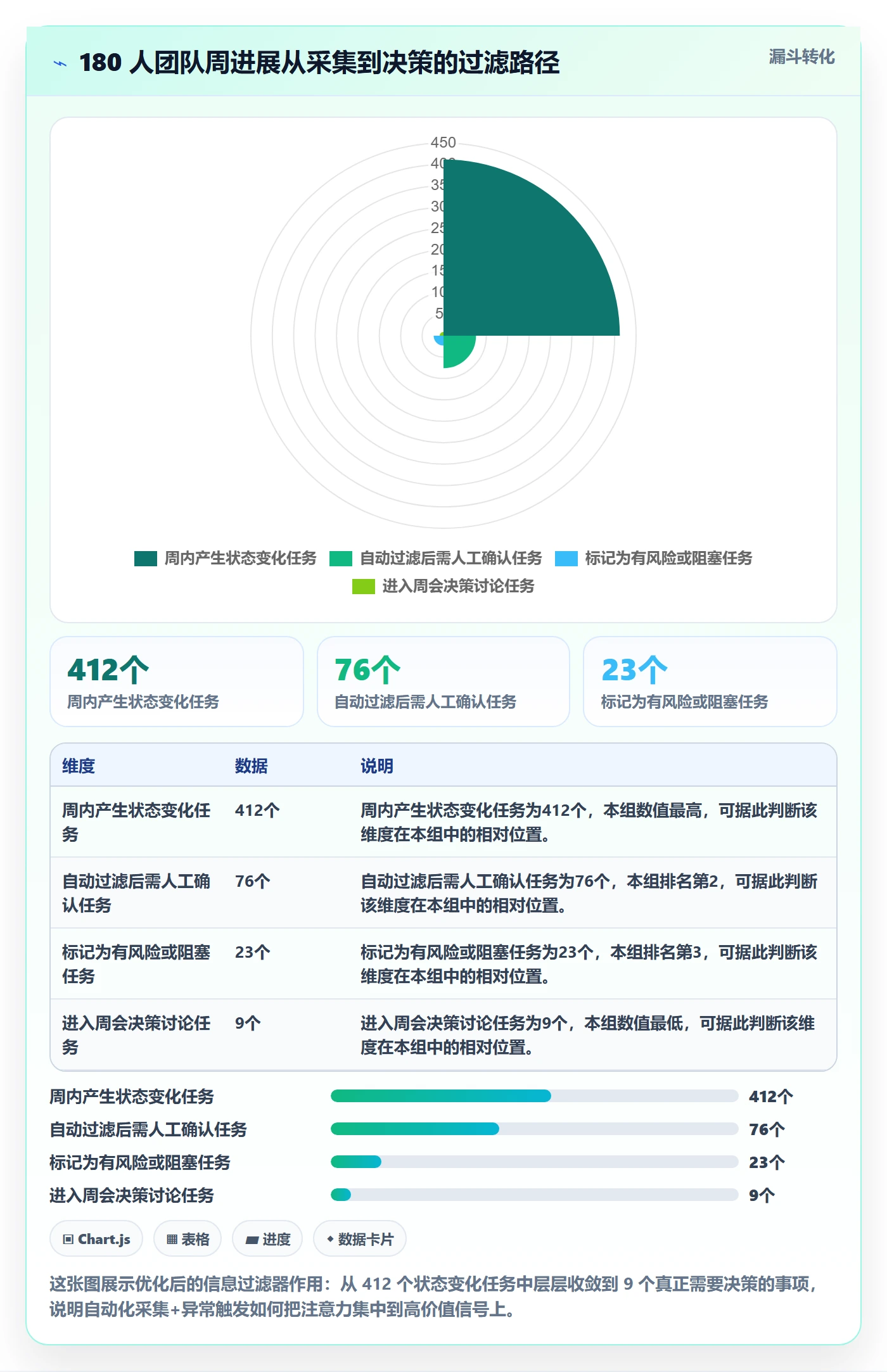周进展落地方案:项目成员开展进度跟踪的流程优化案例解析