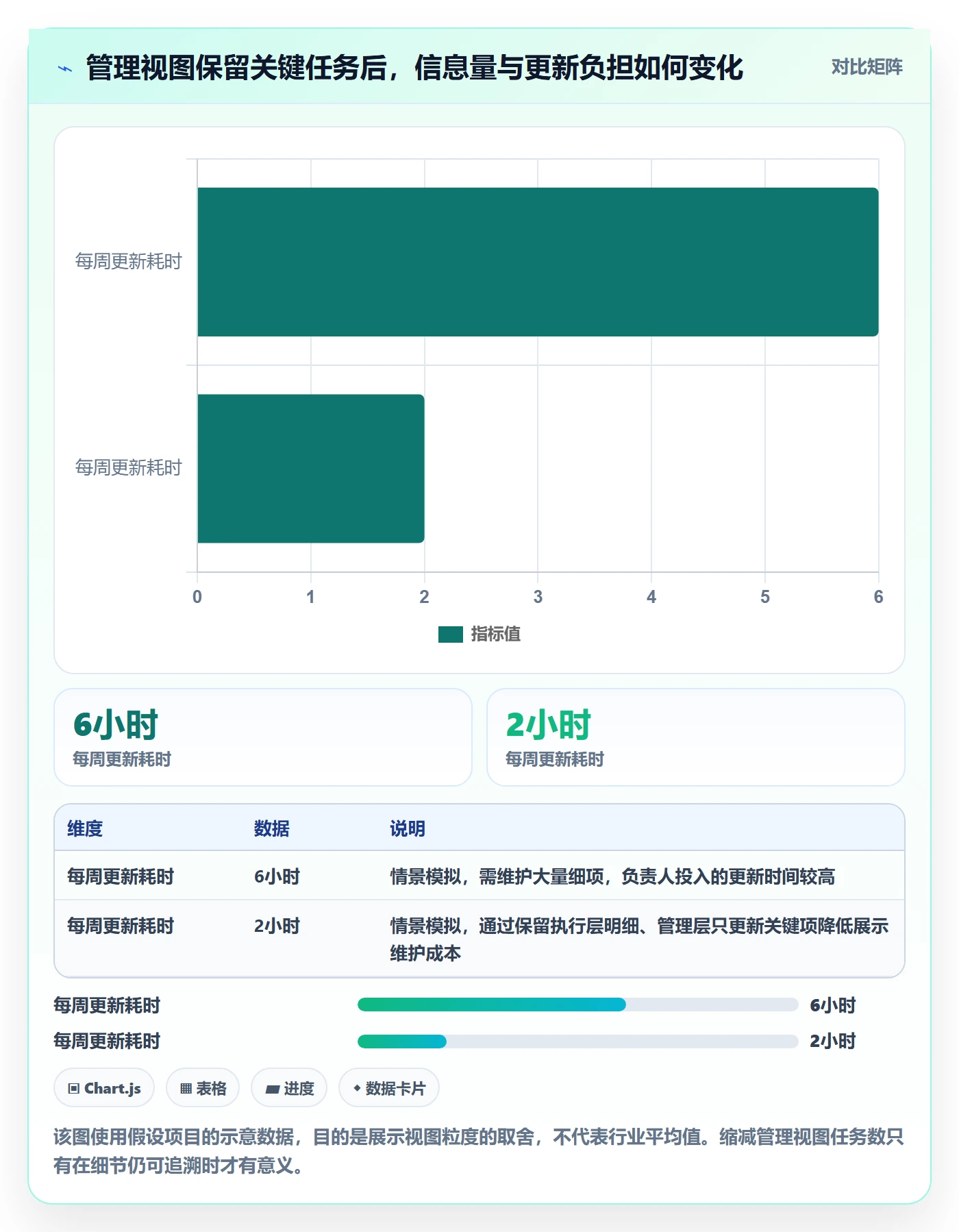 任务条最佳实践：管理层甘特图实操方法，常见问题