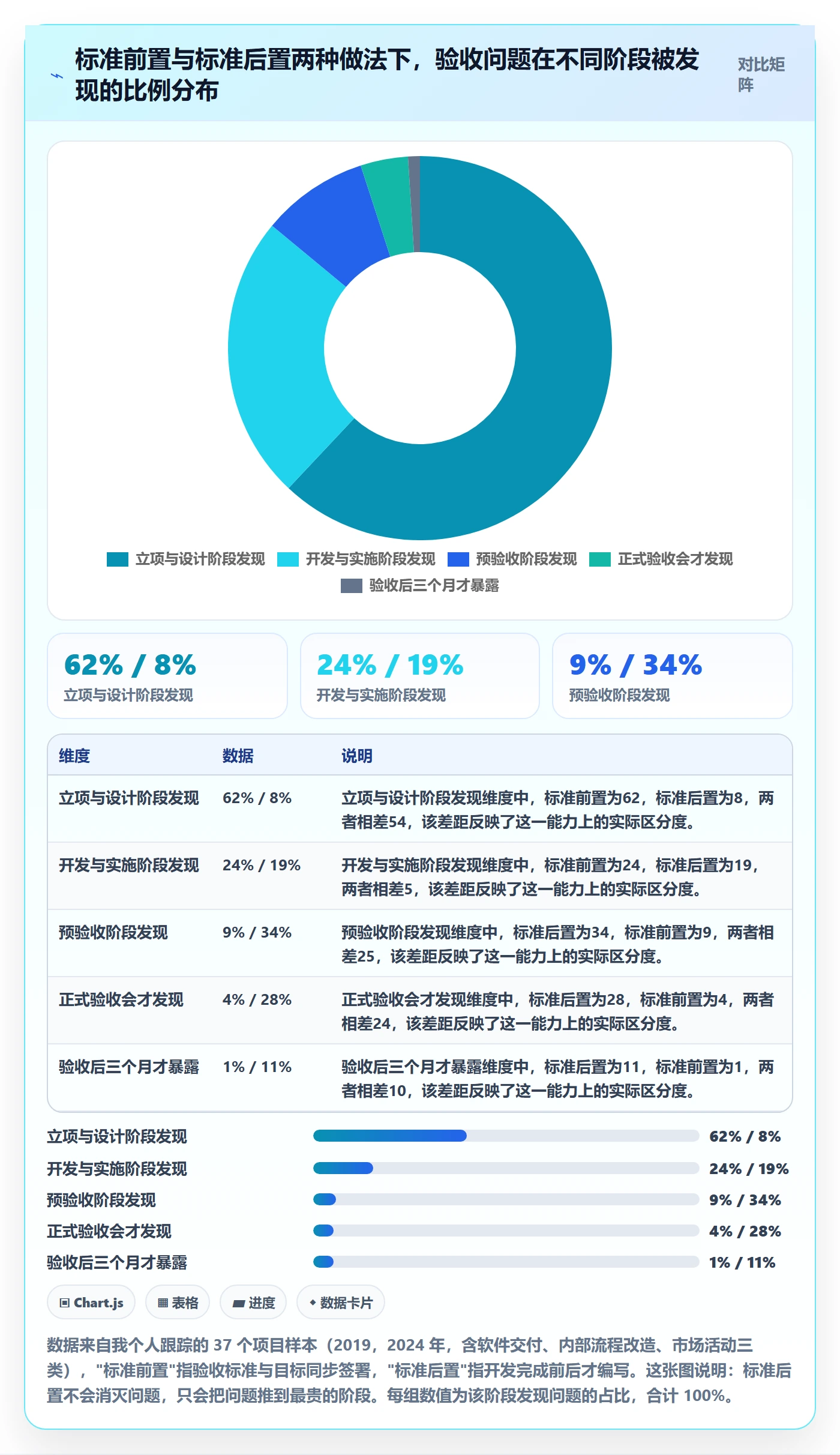 项目目标验收标准教程：项目经理数据分析，避坑指南