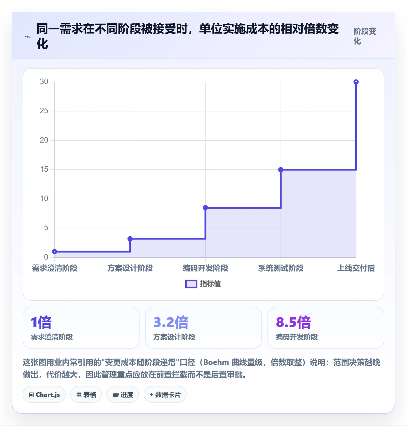 项目范围如何做好工作范围？管理层实操方法与操作步骤