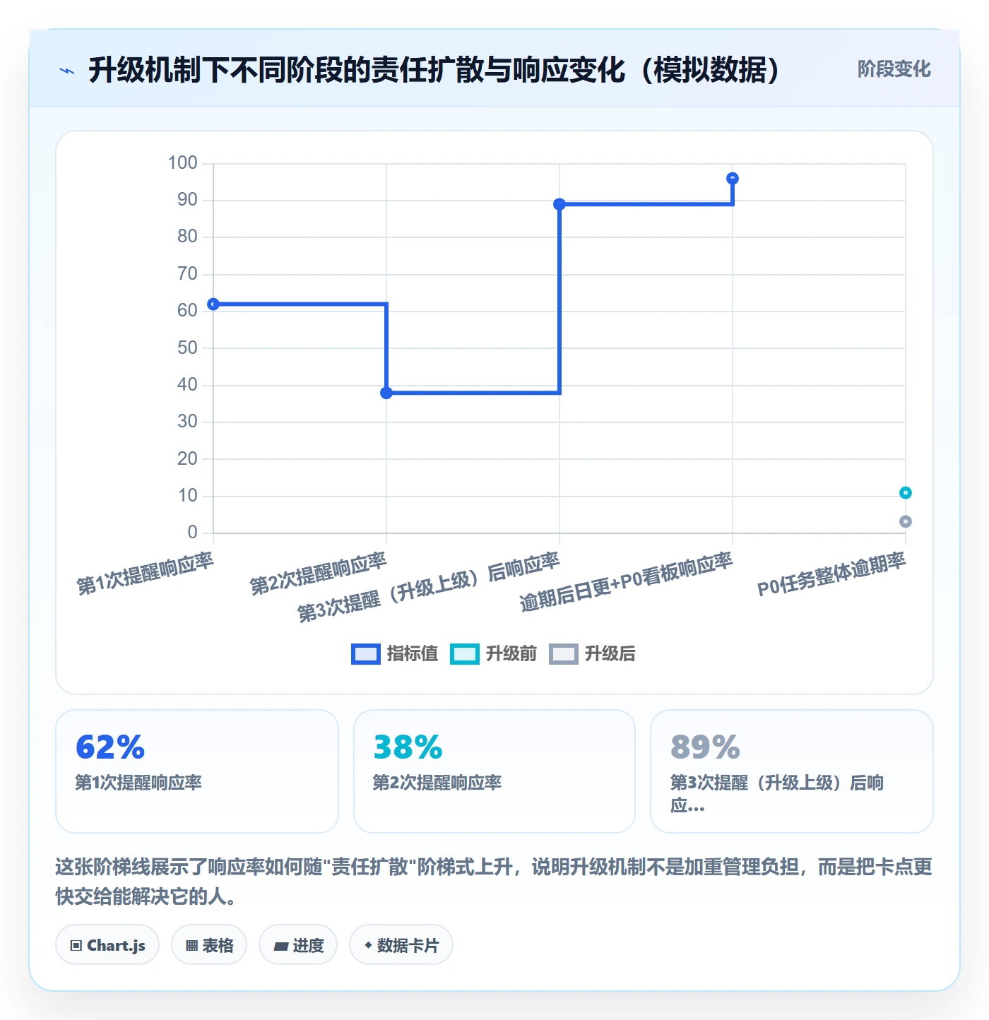 任务提醒如何做好自动提醒？企业管理者制度设计与操作步骤