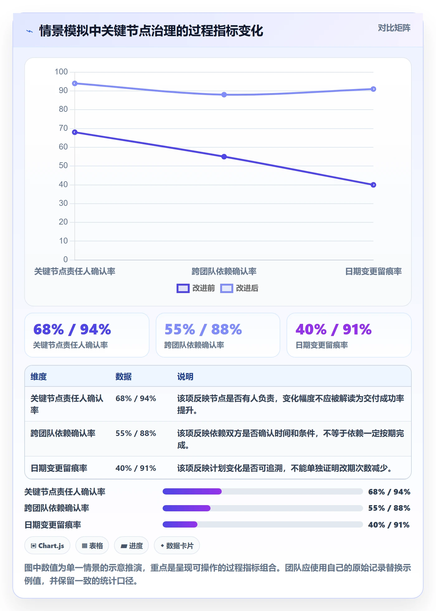 月视图管理方法大全:研发团队日历视图风险控制落地清单
