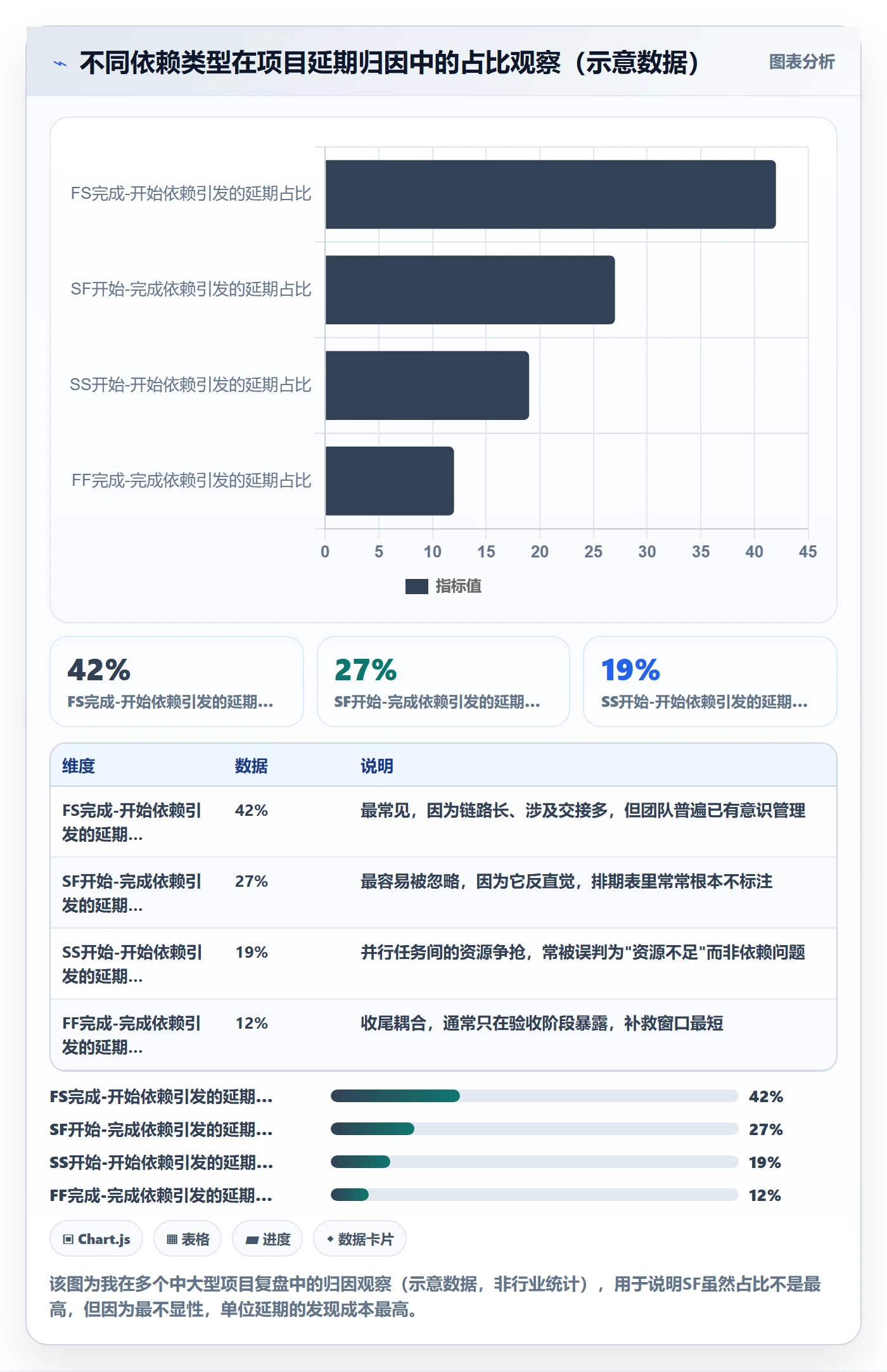 任务依赖如何做好SF？项目成员制度设计与操作步骤