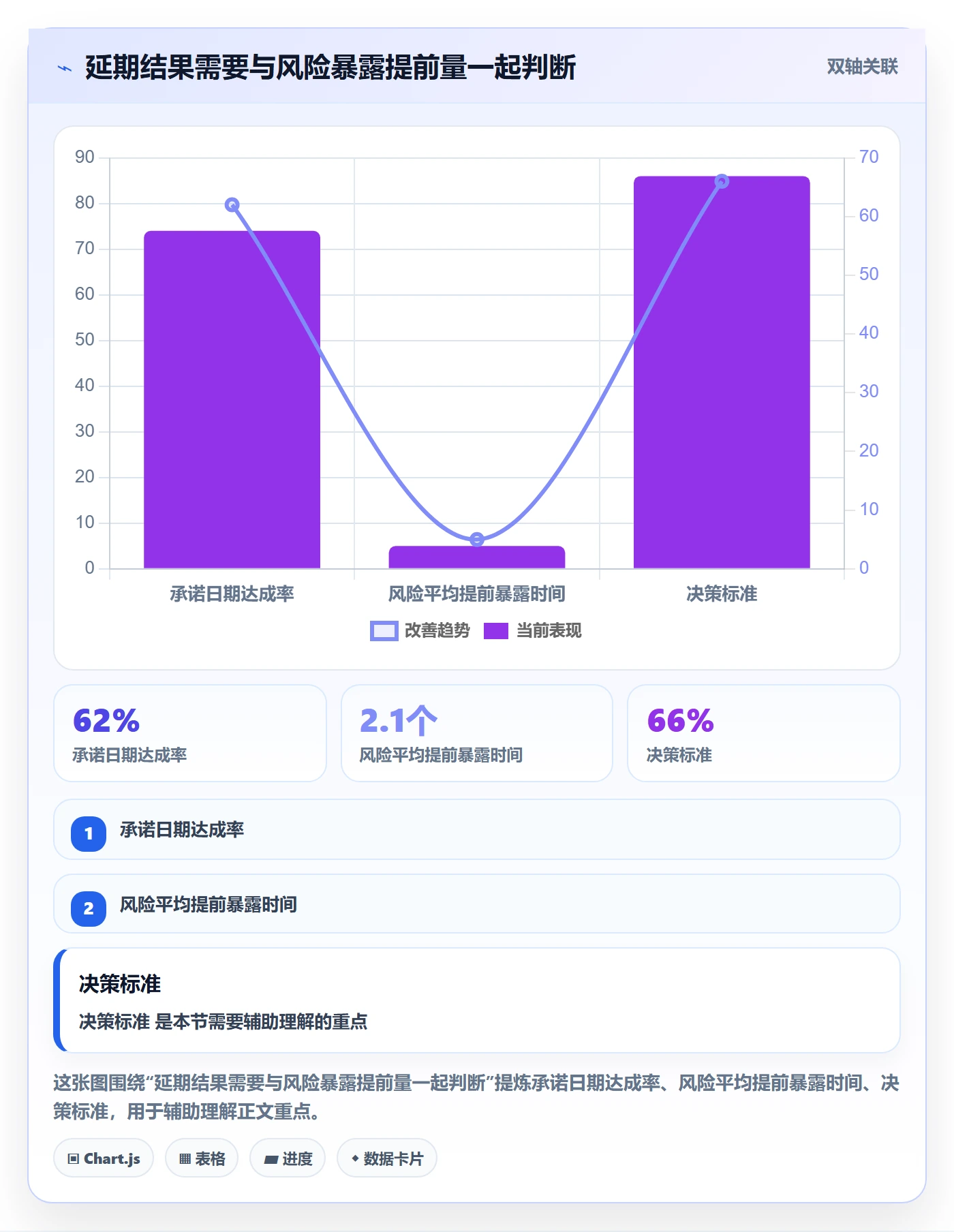 延期分析落地方案:研发团队开展延期管理的流程优化案例解析