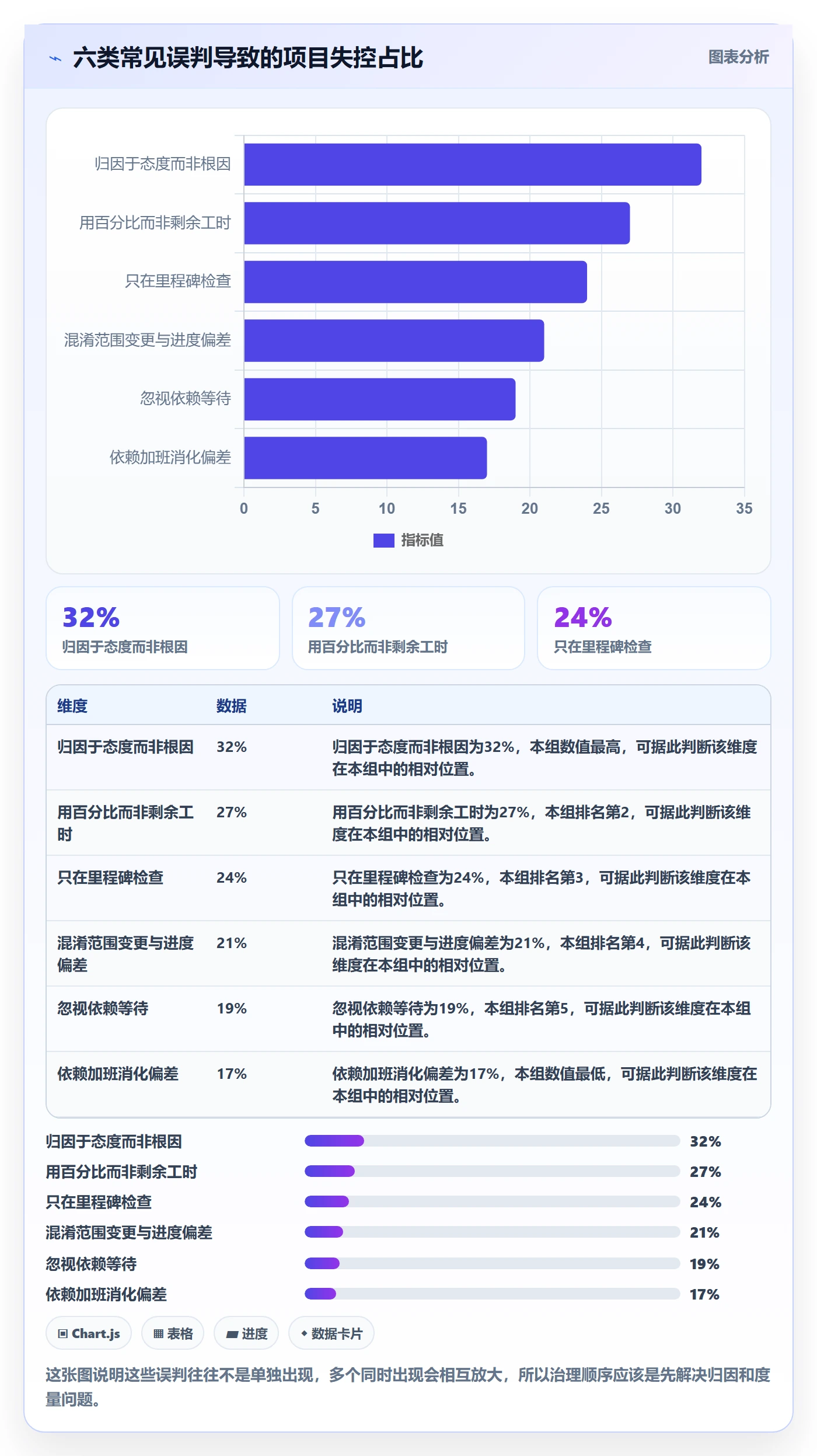 进度偏差管理指南:管理层如何做好进度管理,风险控制全流程