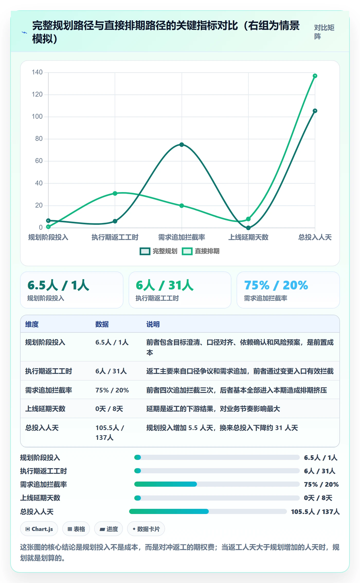 项目规划阶段计划教程:产品经理流程优化,避坑指南