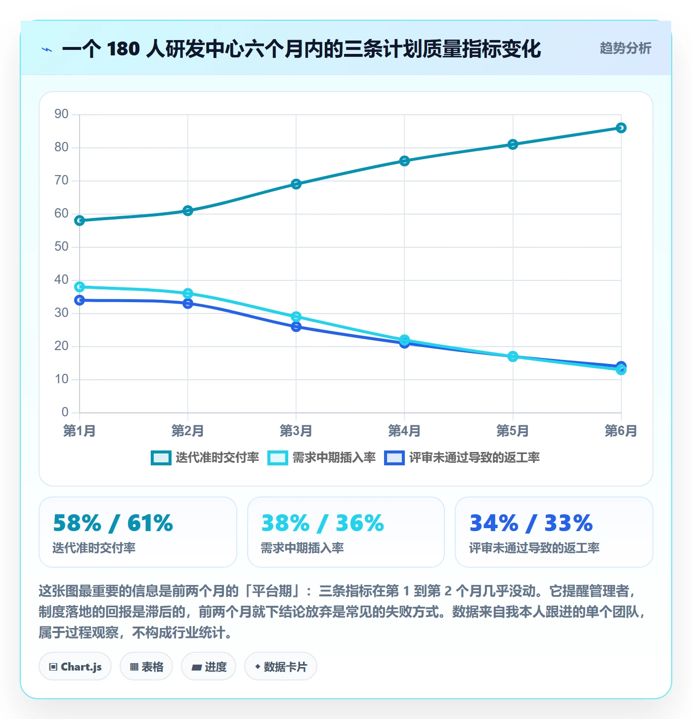 项目规划如何做好工作计划?研发团队制度设计与操作步骤