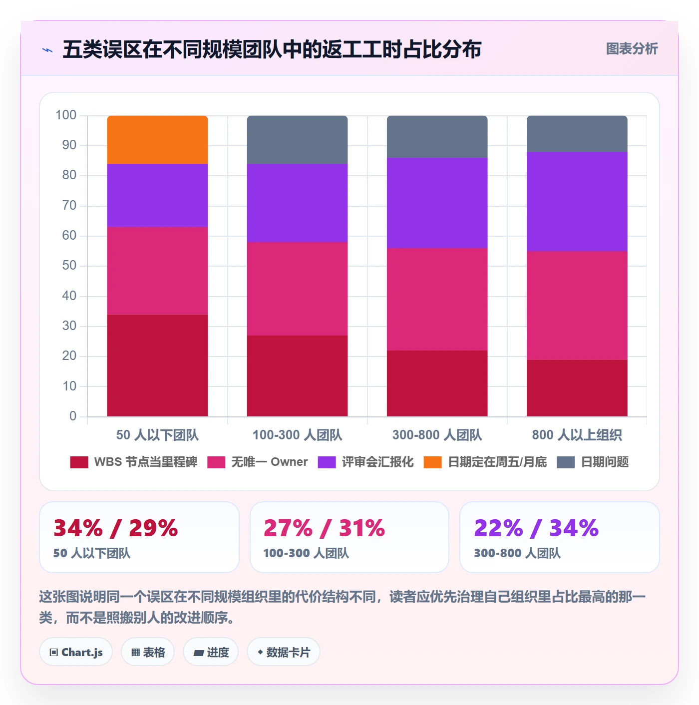 里程碑计划实操方法:项目经理提升里程碑效率的协同管理方法与模板