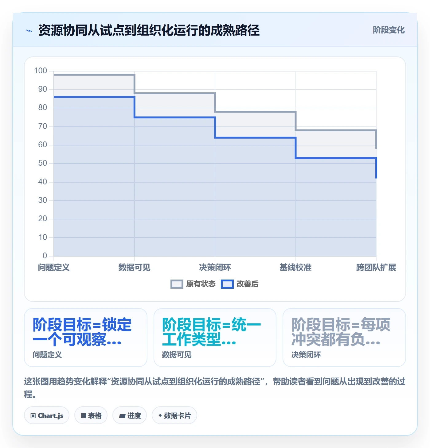 产能最佳实践:企业管理者资源负载协同管理,常见问题