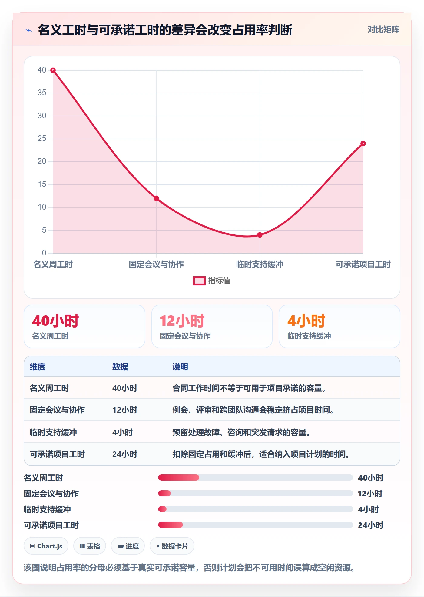 资源管理资源占用教程：项目成员流程优化，避坑指南