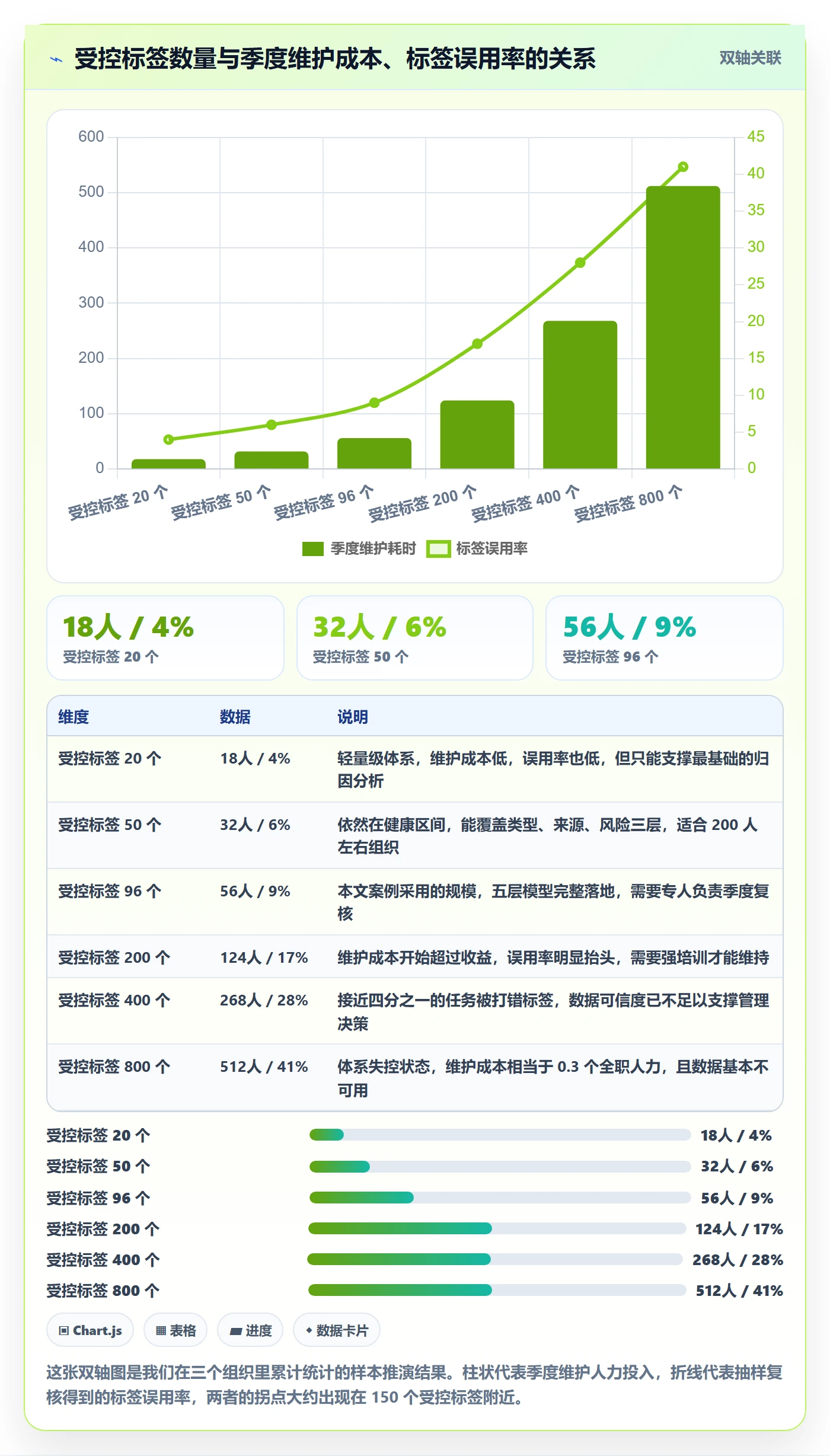 标签落地方案:项目负责人开展任务属性的数据分析案例解析