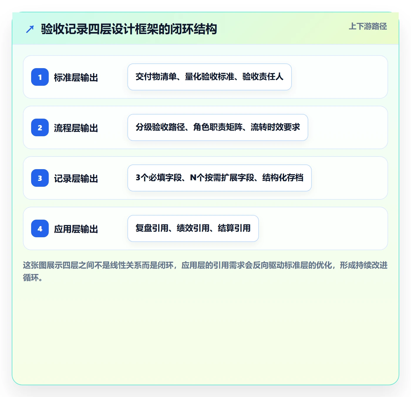 验收记录落地方案:企业管理者开展任务验收的入门指南案例解析