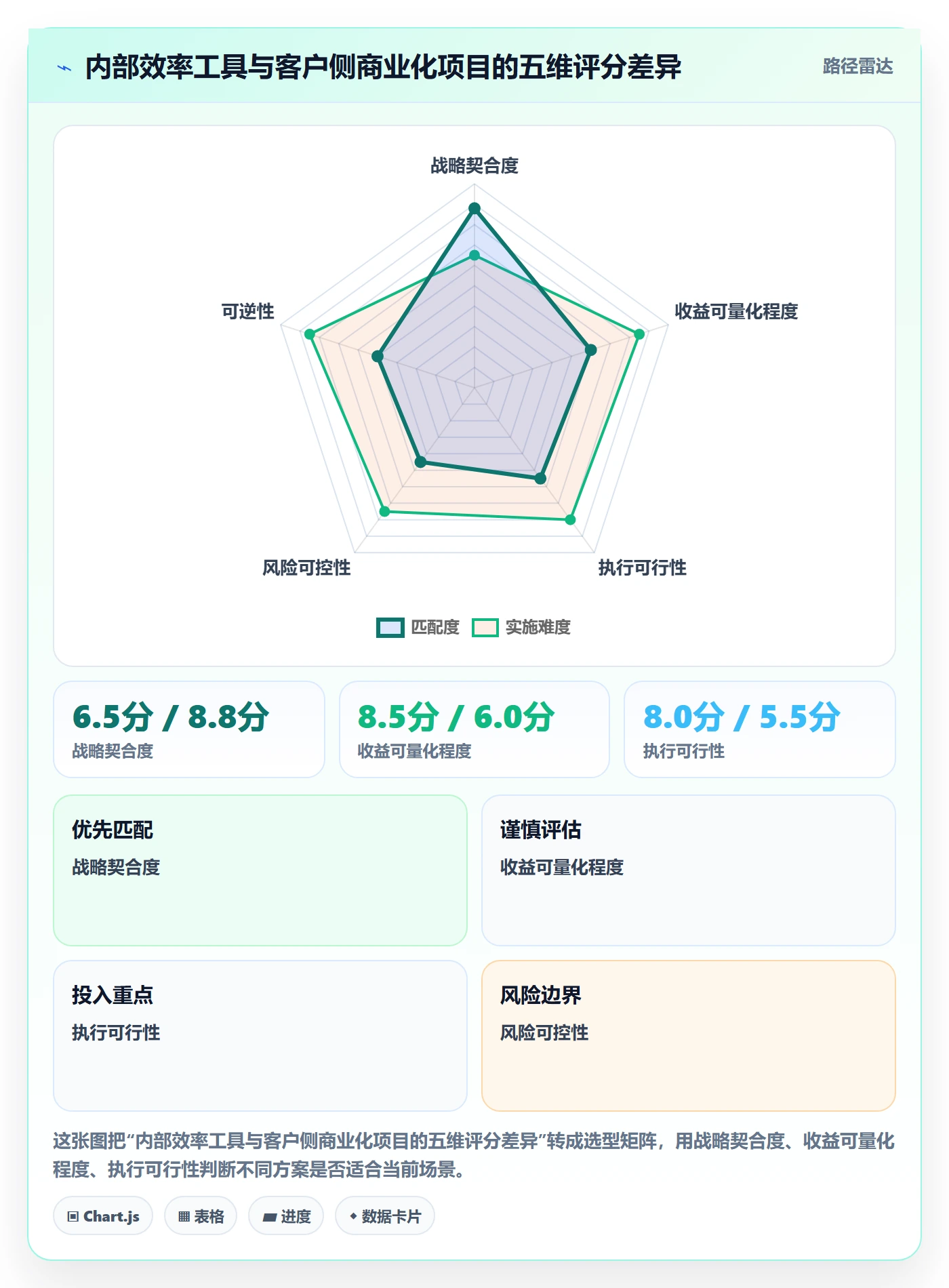 项目申请怎么做?产品经理实操方法:项目立项从0到1