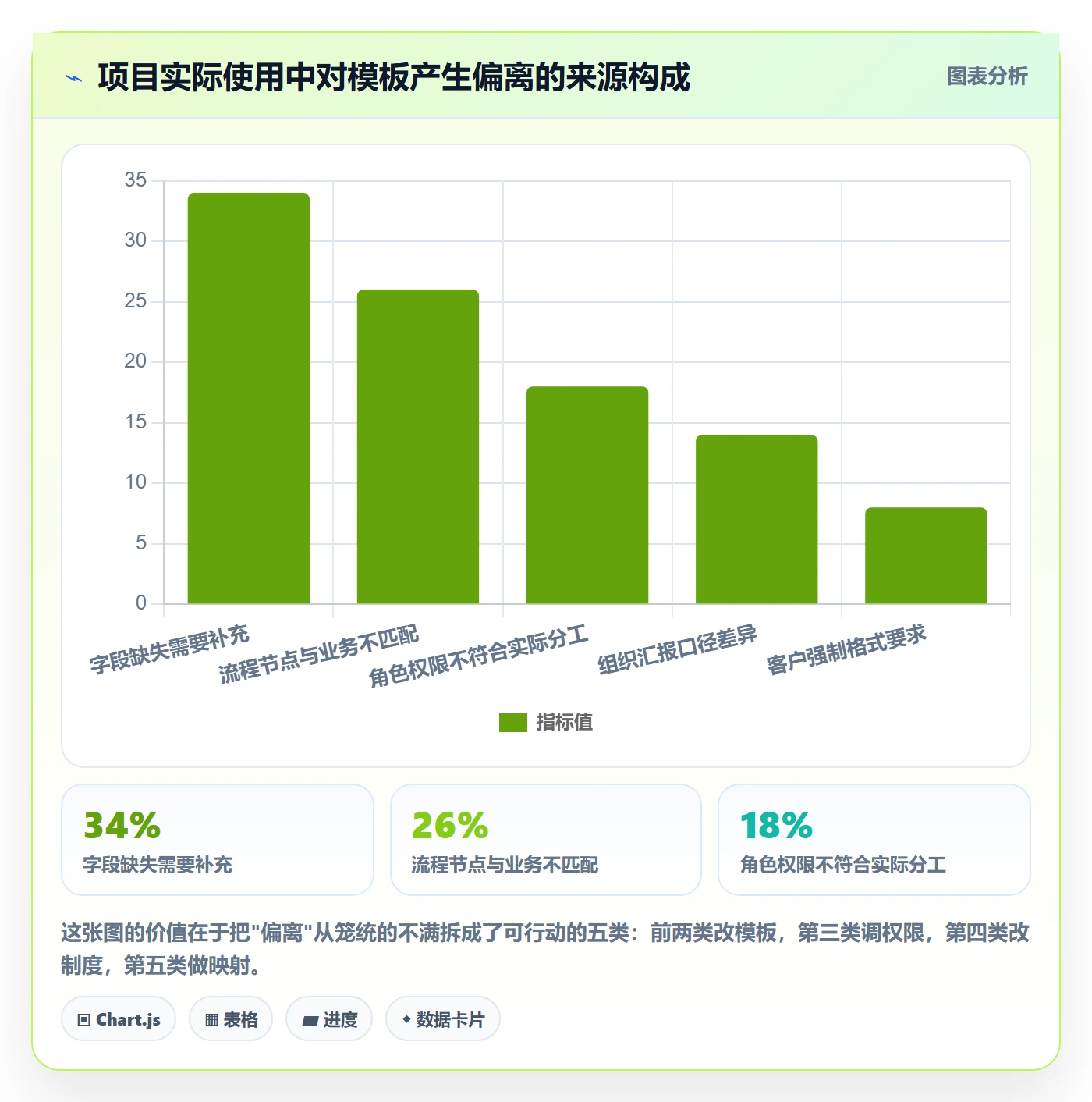 模板复用管理指南：项目经理如何做好项目模板，制度设计全流程