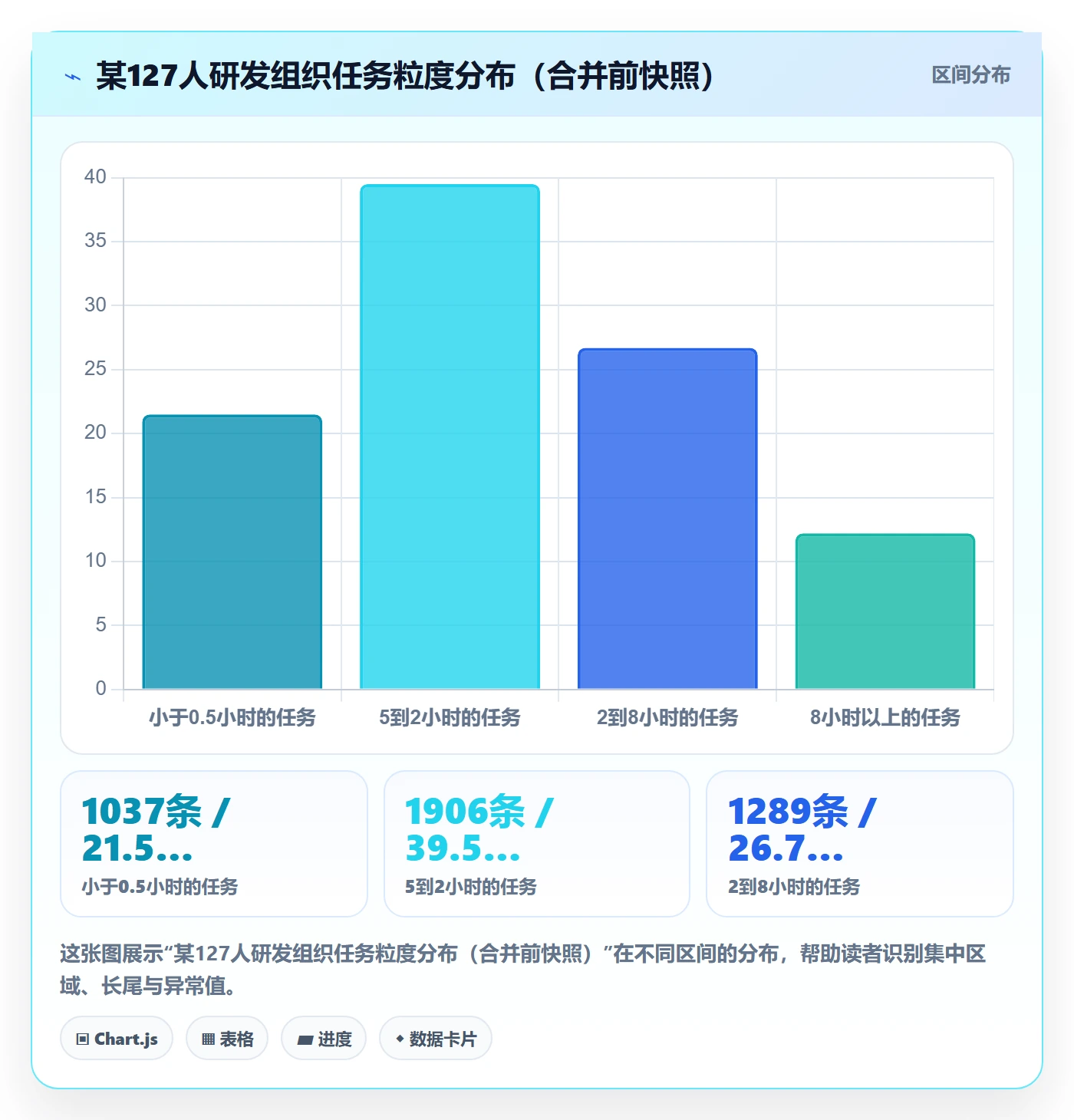 任务合并管理方法大全：PMO任务管理入门指南落地清单