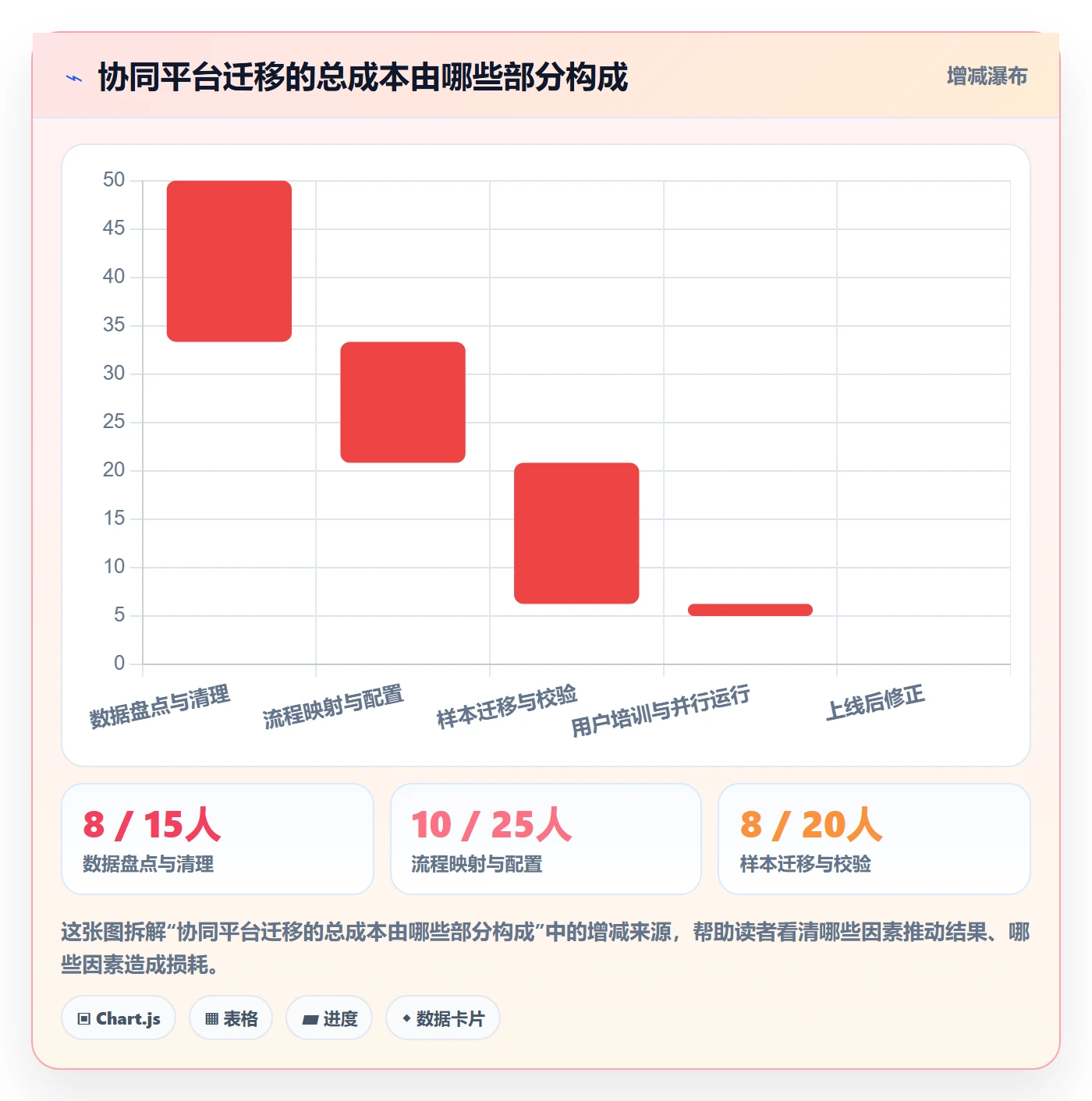 需求分析管理指南:项目负责人如何做好需求管理,协同管理全流程