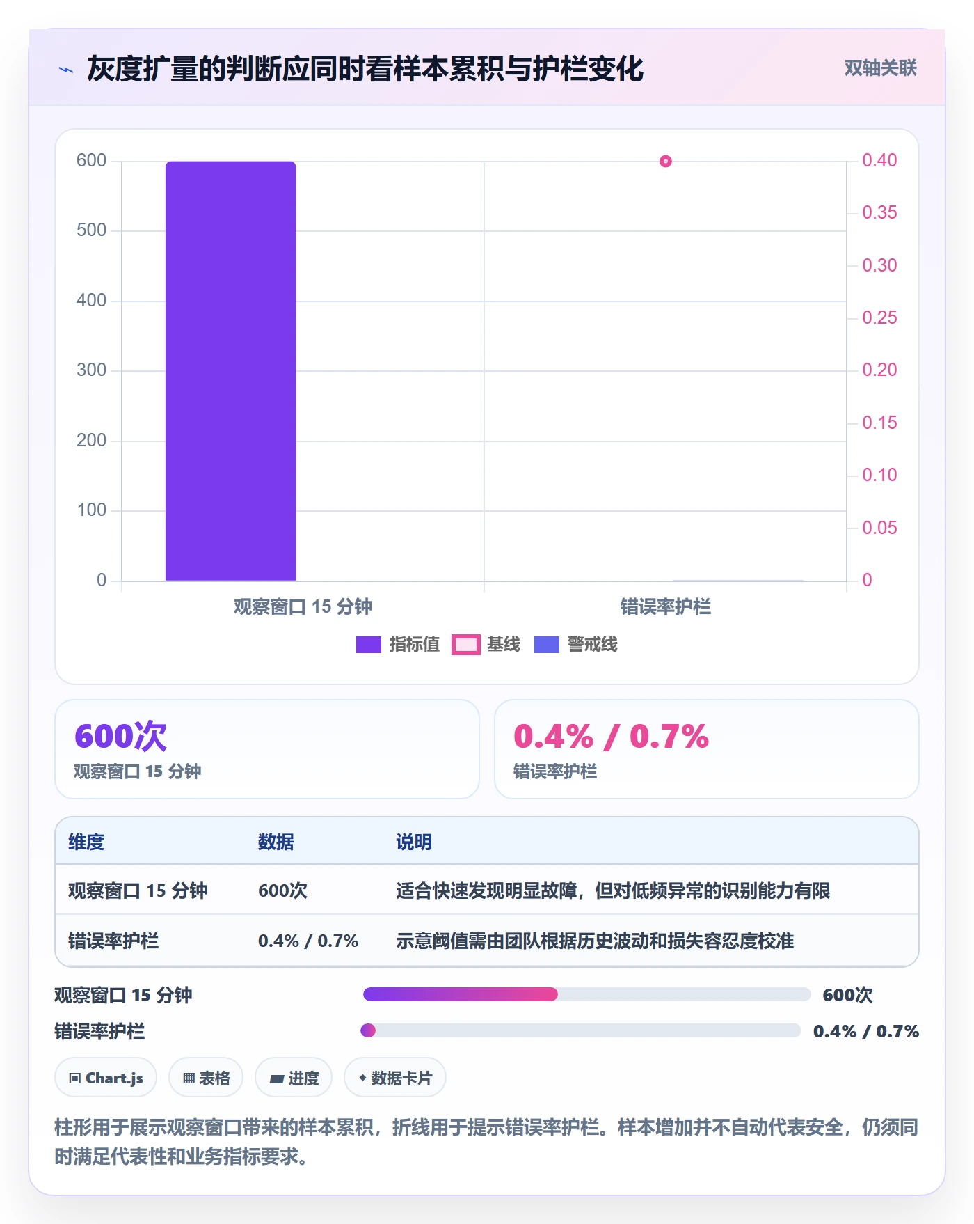 灰度发布管理方法大全:跨部门团队发布管理实操方法落地清单