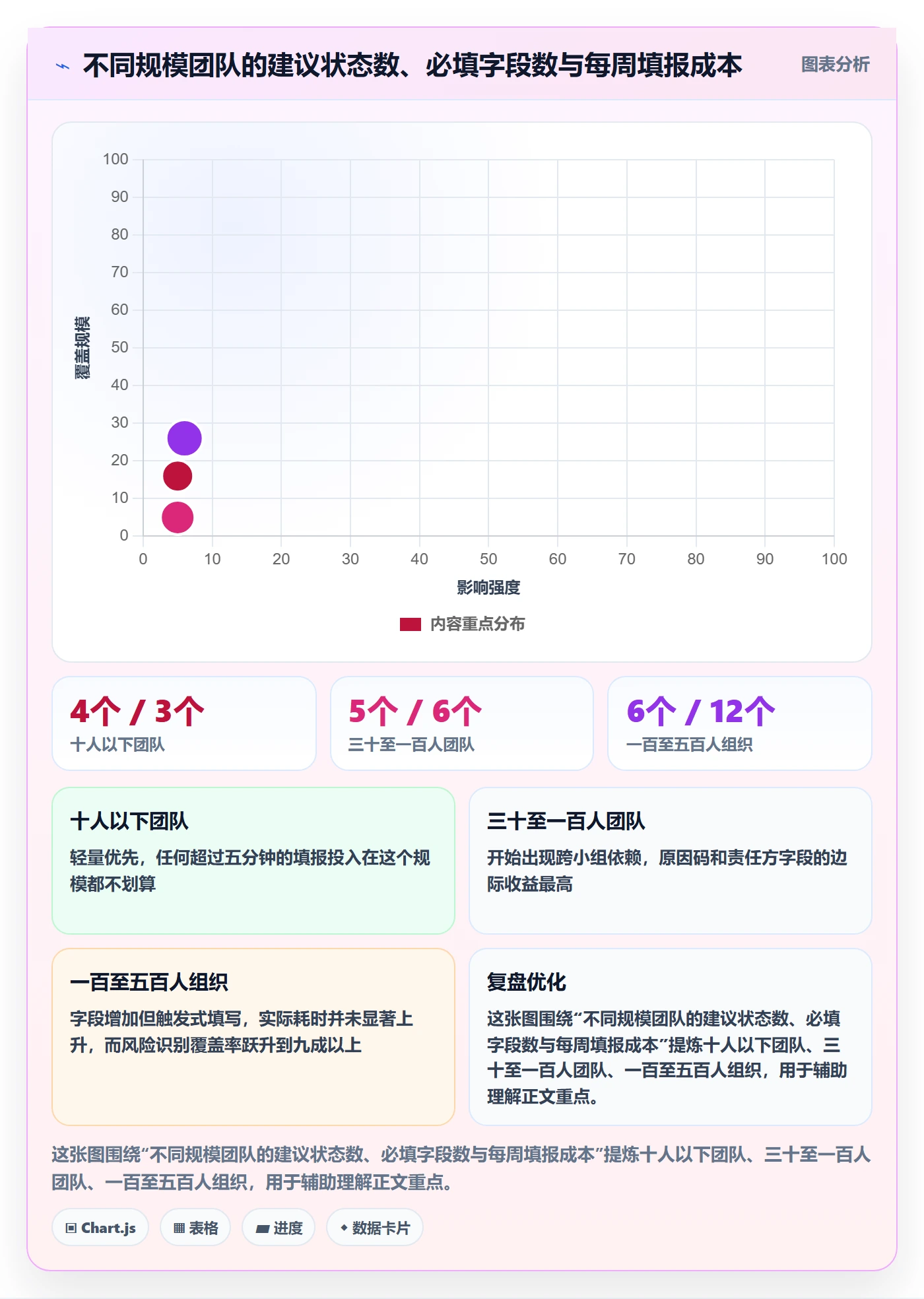 状态怎么做?项目成员风险控制:任务属性从0到1