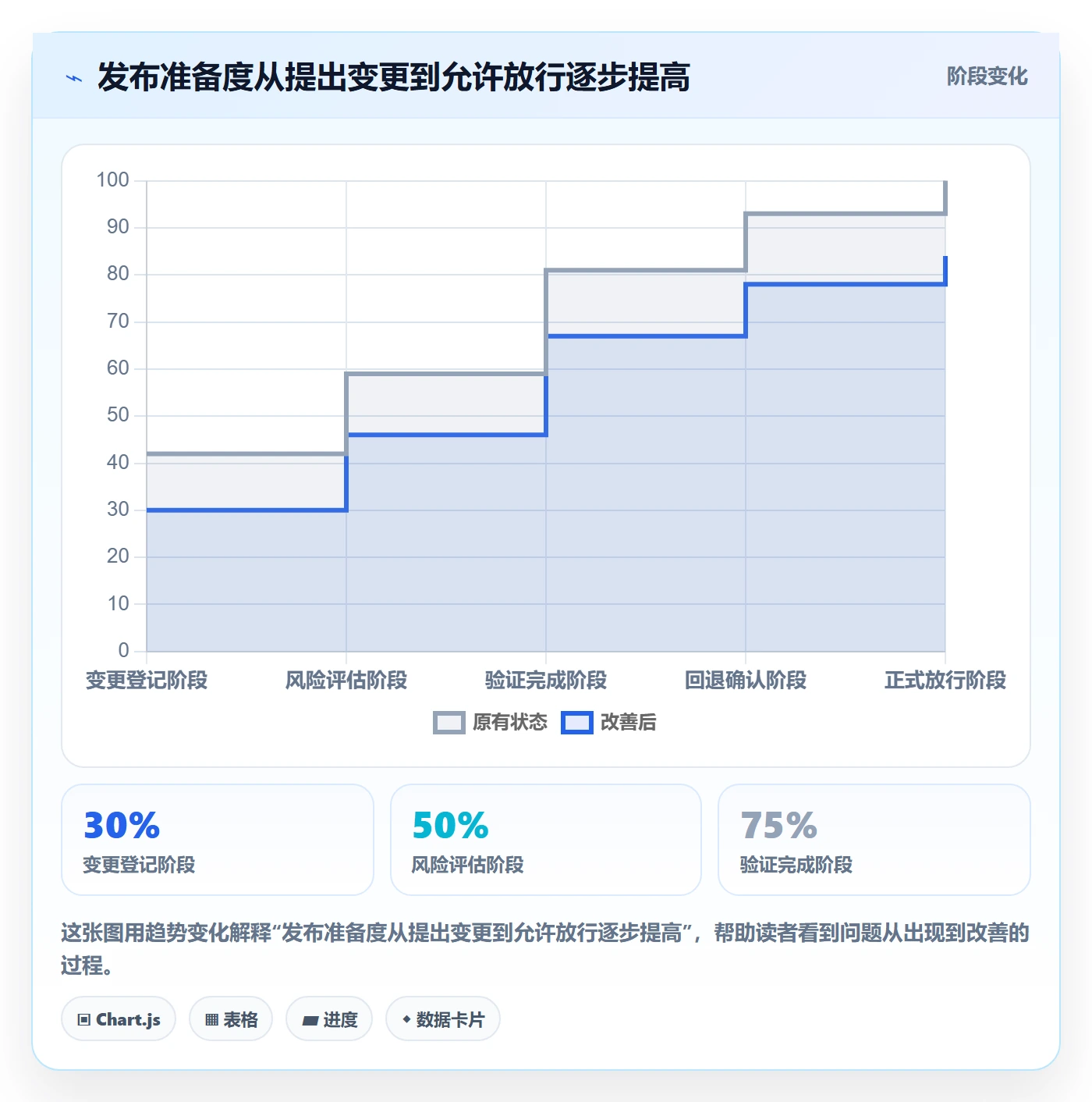 发布管理发布教程:企业管理者落地方案,避坑指南