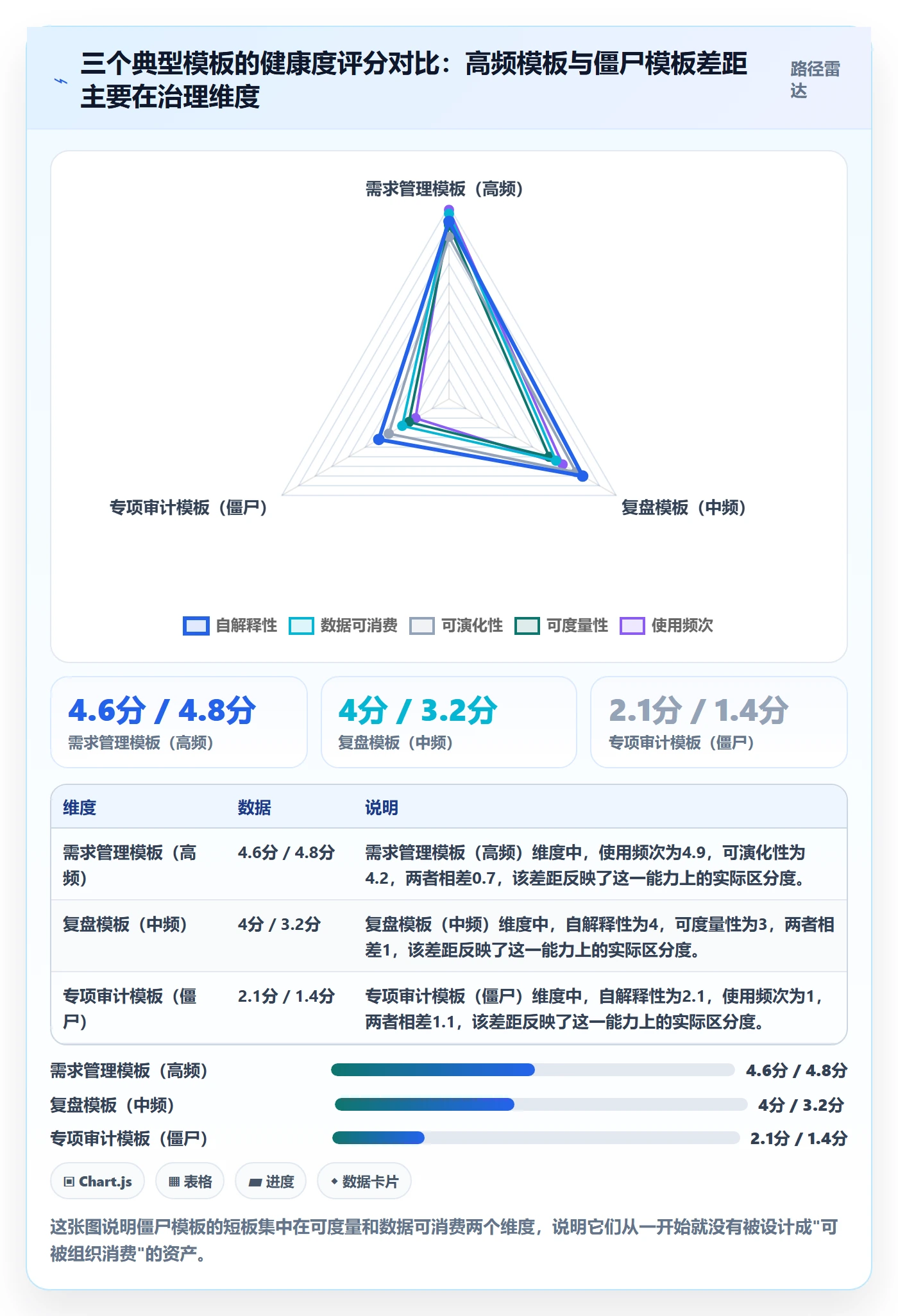 模板流程实操方法：企业管理者提升项目模板效率的最佳实践方法与模板