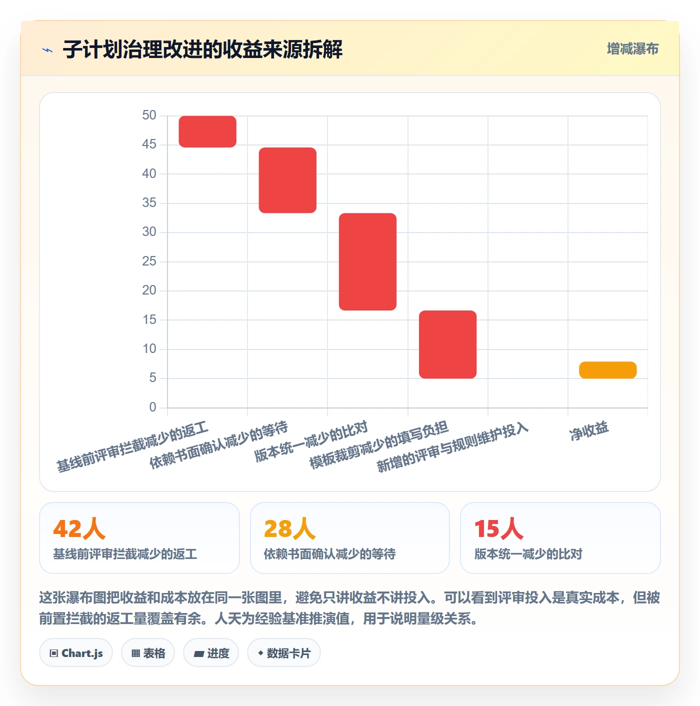 子计划实操方法:PMO提升项目规划效率的实操方法方法与模板
