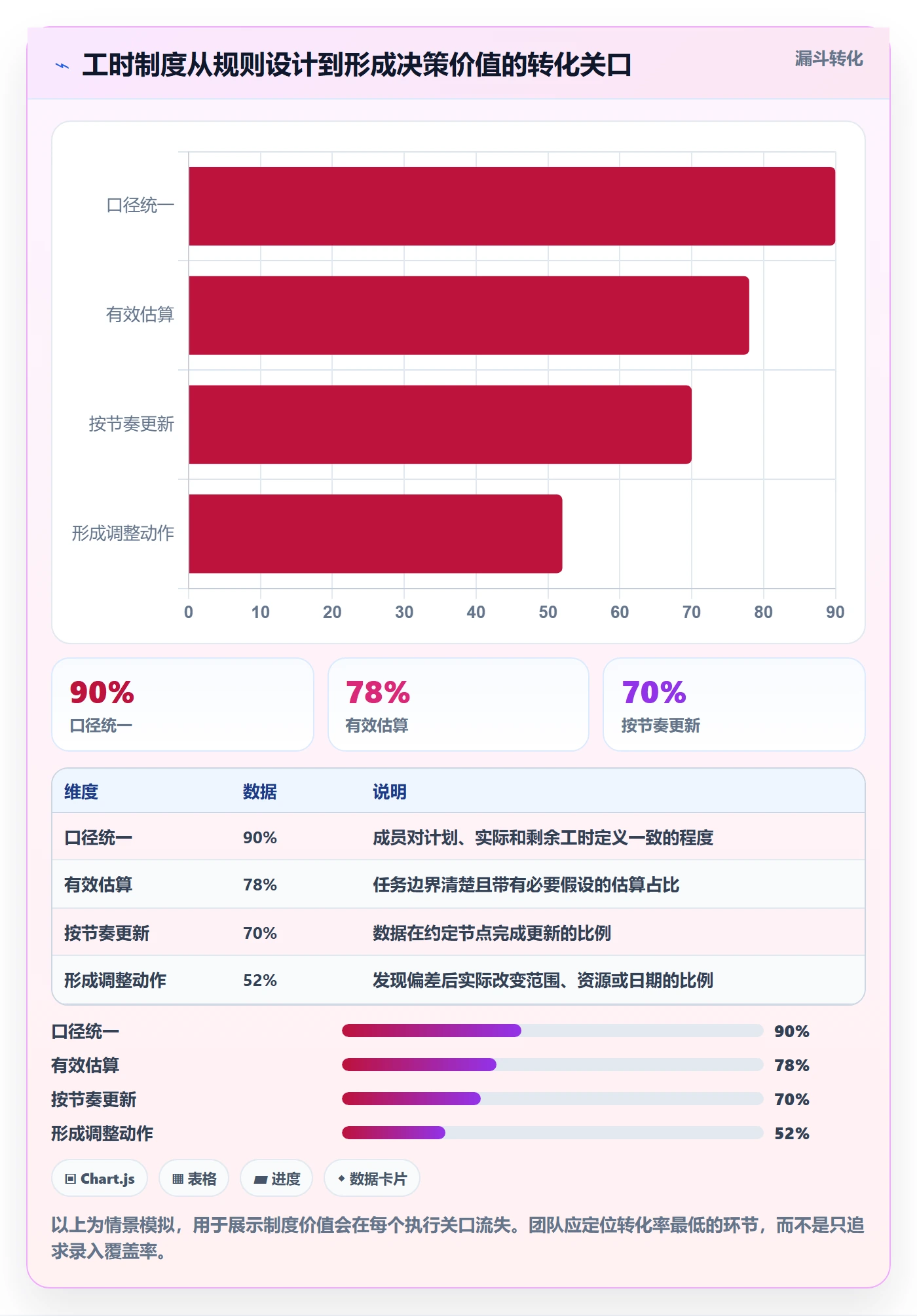计划工时怎么做？项目成员制度设计：工时管理从0到1