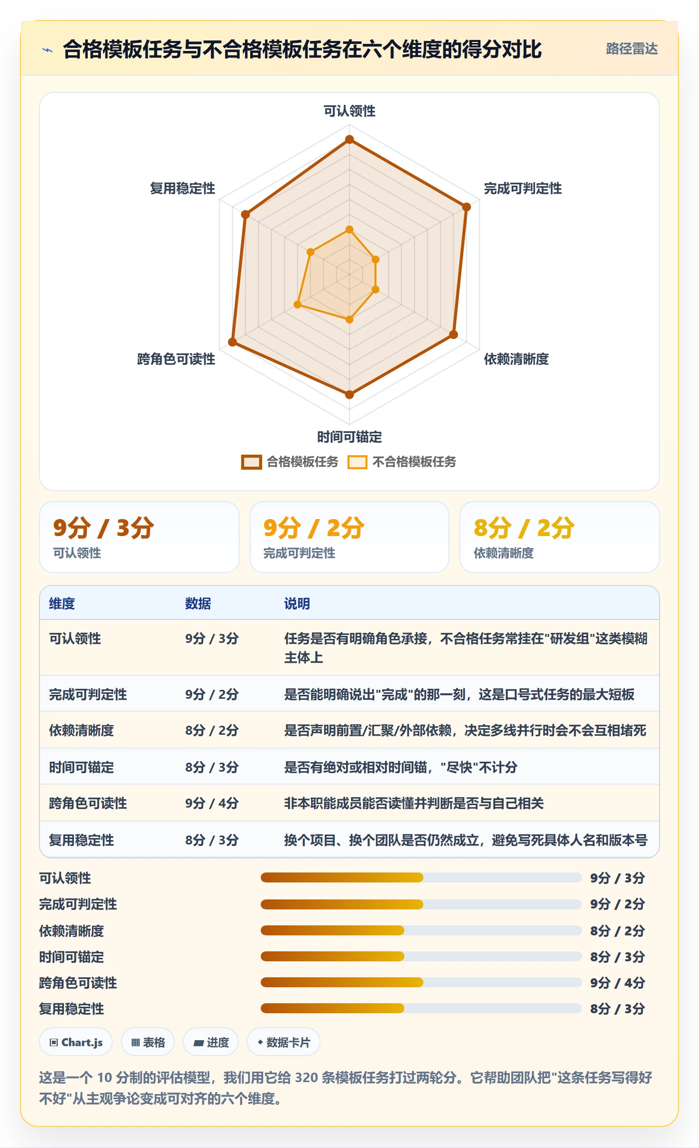 项目模板如何做好模板任务?项目成员最佳实践与操作步骤