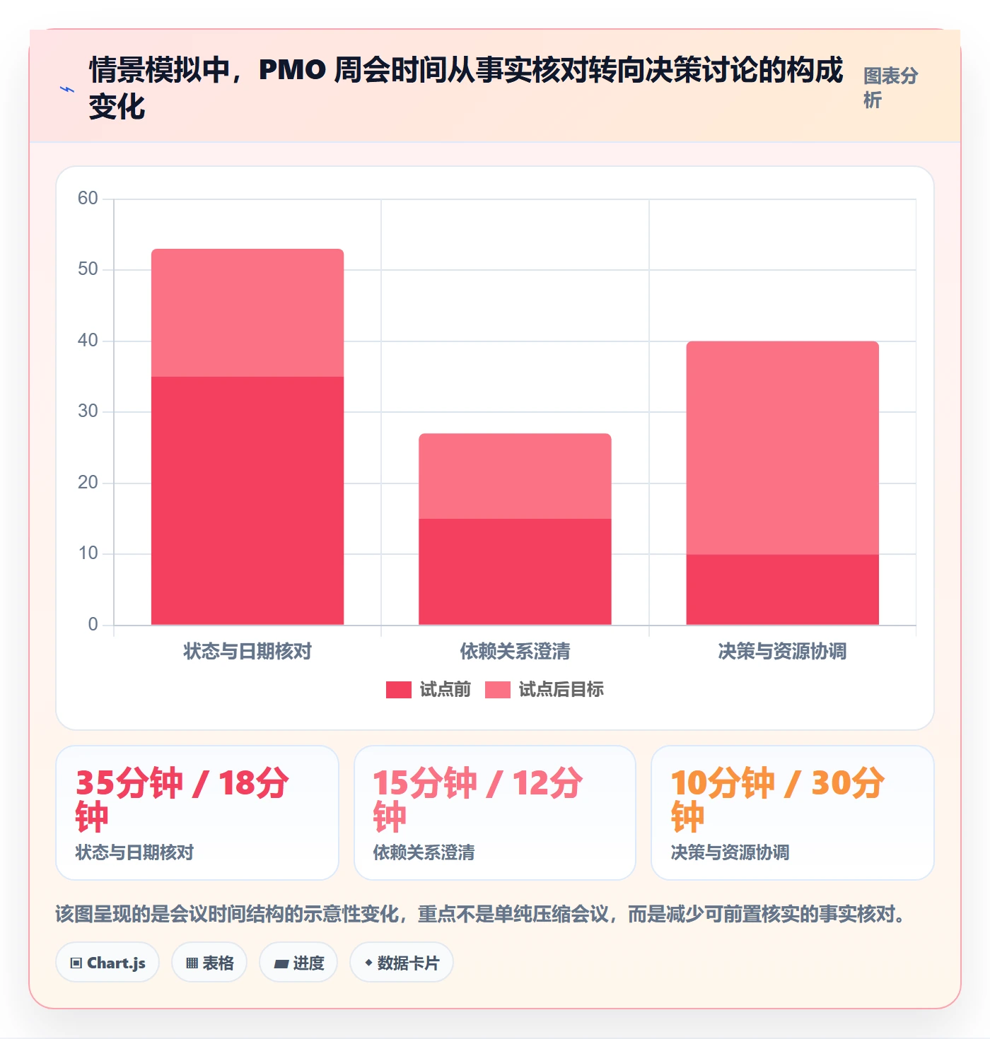 任务列表流程与规范:PMO列表视图制度设计关键指标