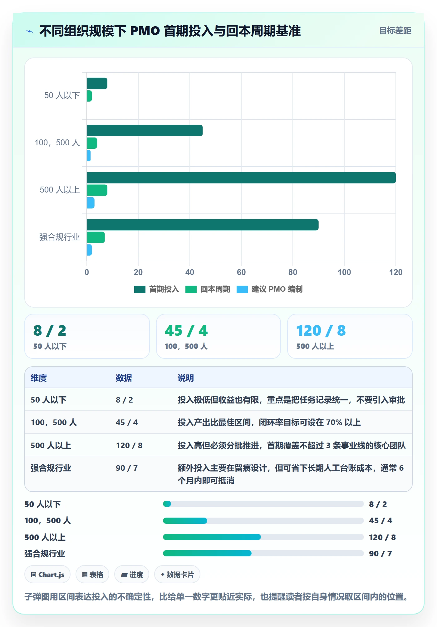开始怎么做?PMO制度设计:任务执行从0到1