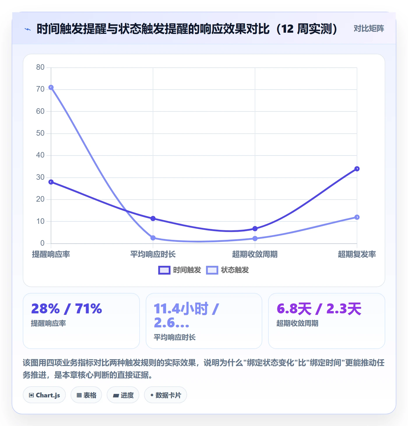 超期提醒流程与规范：项目成员任务提醒实操方法关键指标