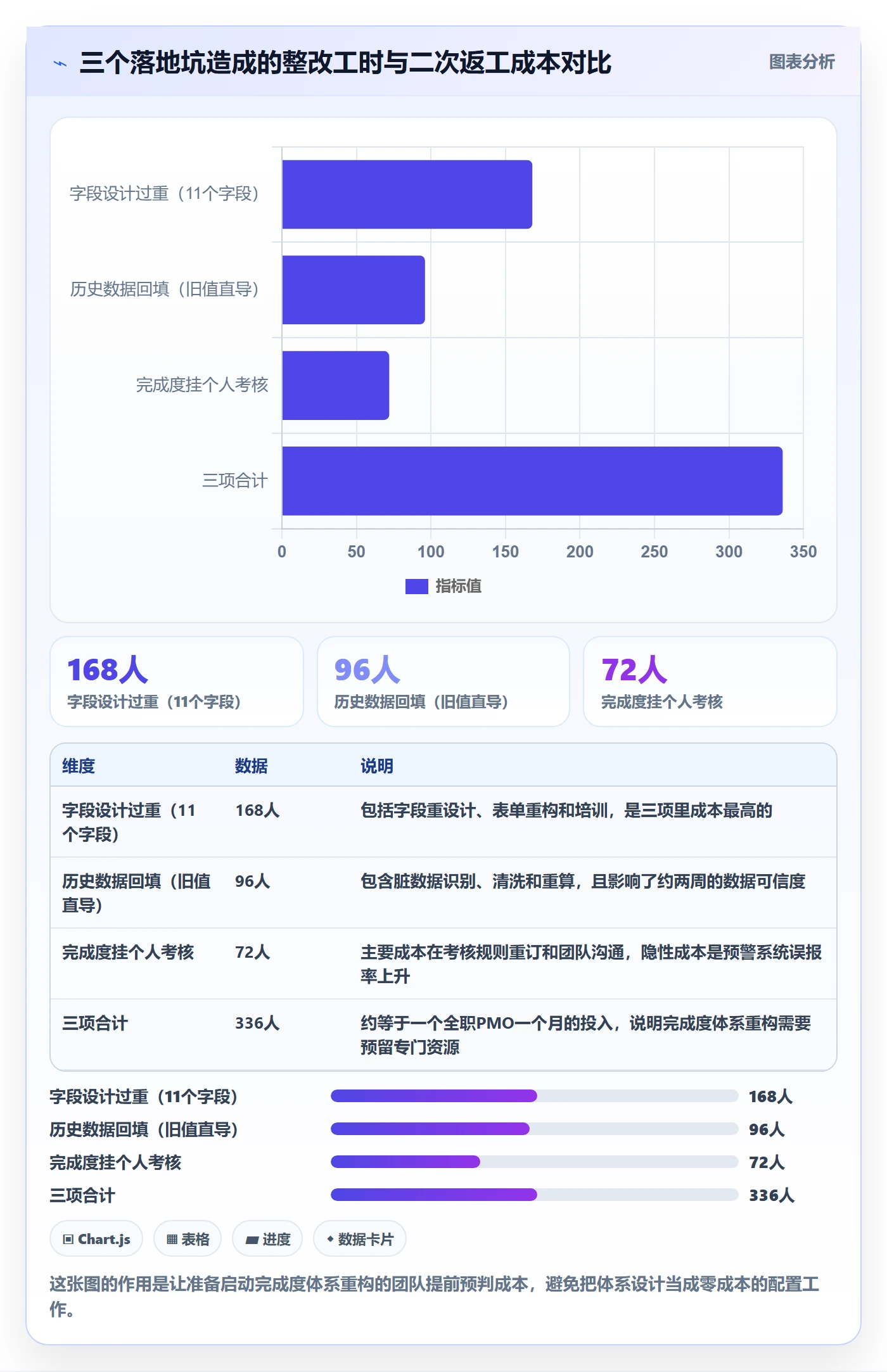 完成度流程与规范:PMO任务属性最佳实践关键指标