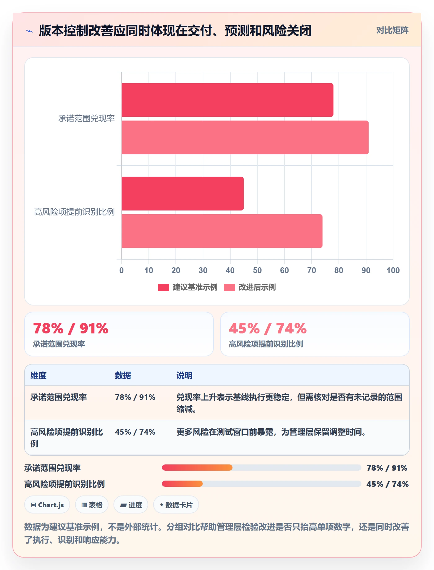 版本实操方法：管理层提升版本管理效率的风险控制方法与模板