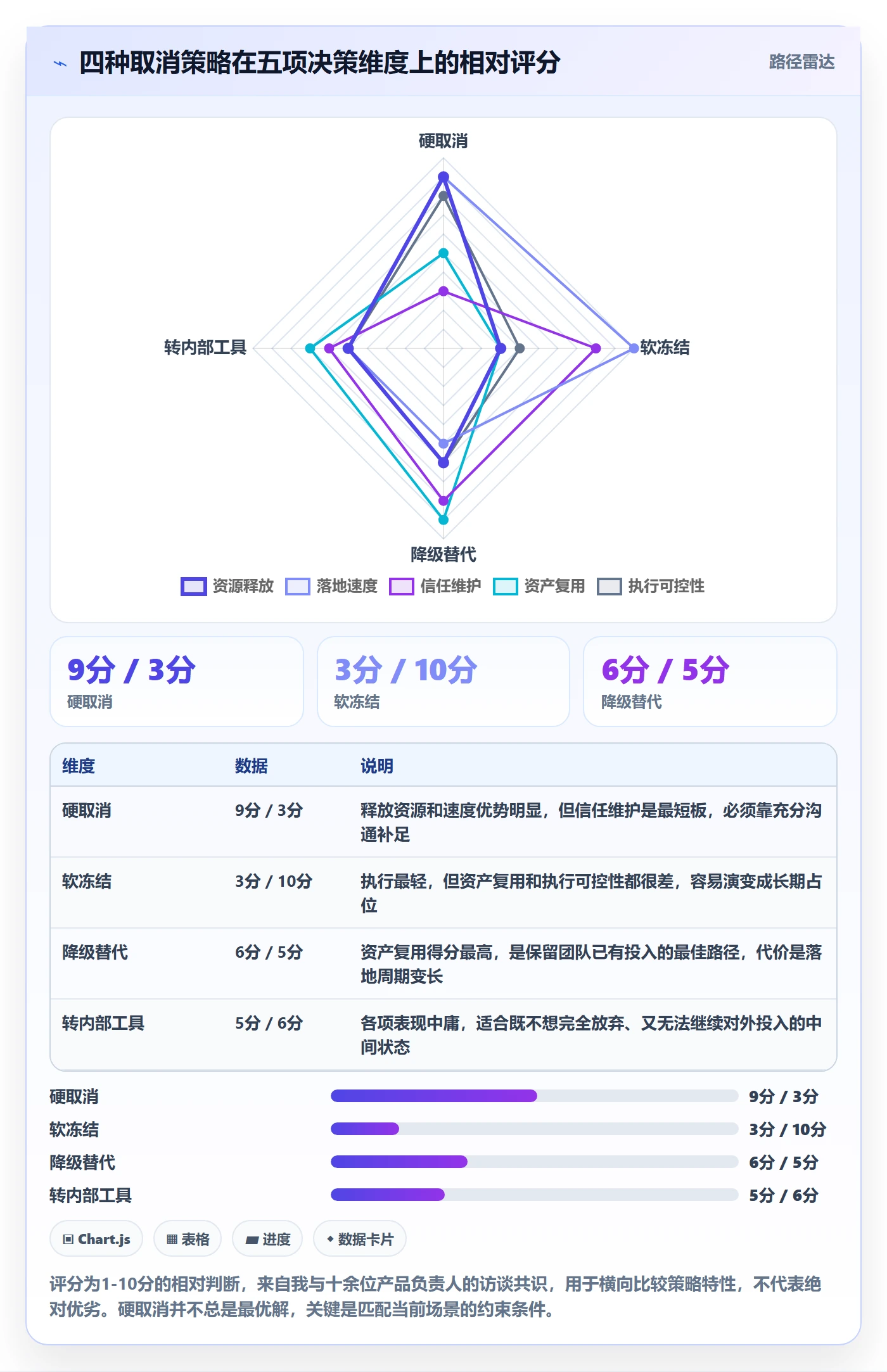 取消落地方案:产品经理开展任务执行的入门指南案例解析