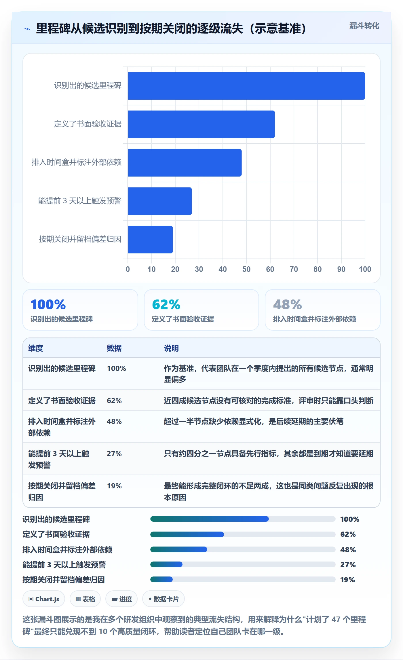 里程碑关键节点全流程：研发团队入门指南与一文讲清