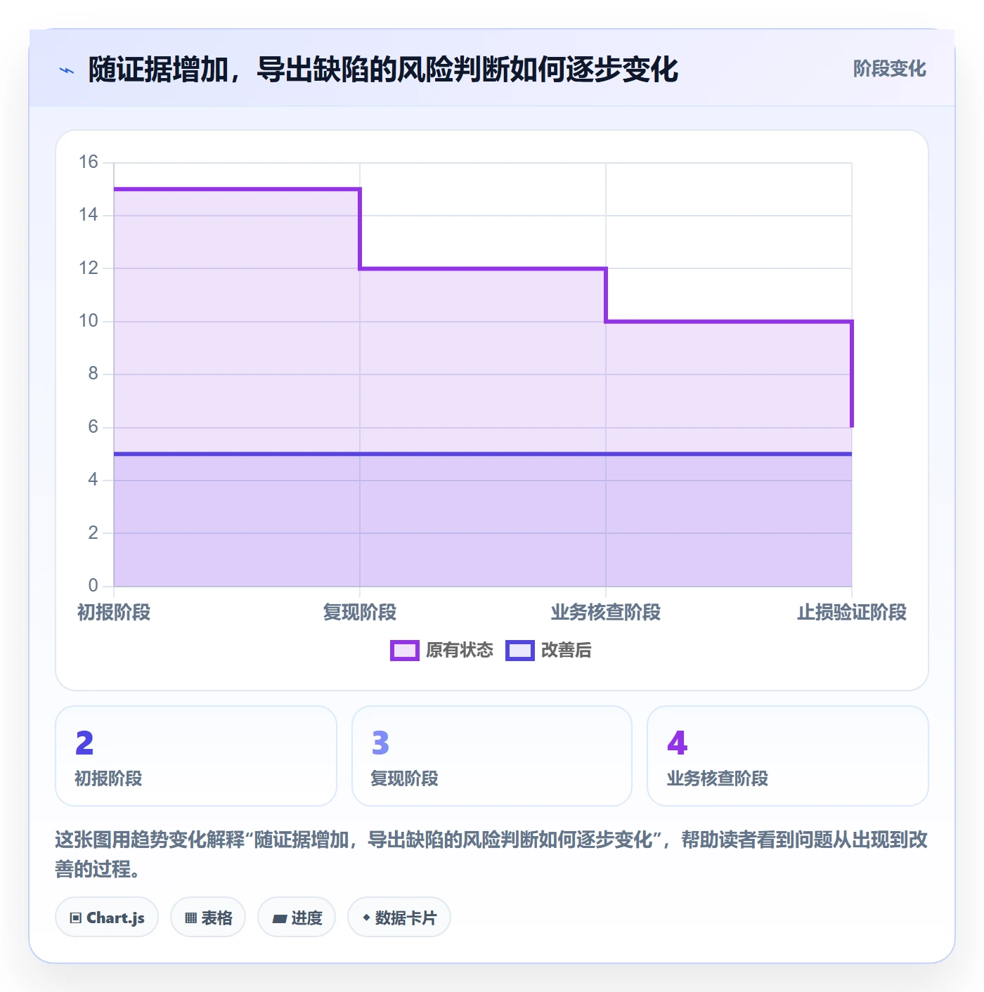 严重程度管理指南:研发团队如何做好Bug / 缺陷,落地方案全流程