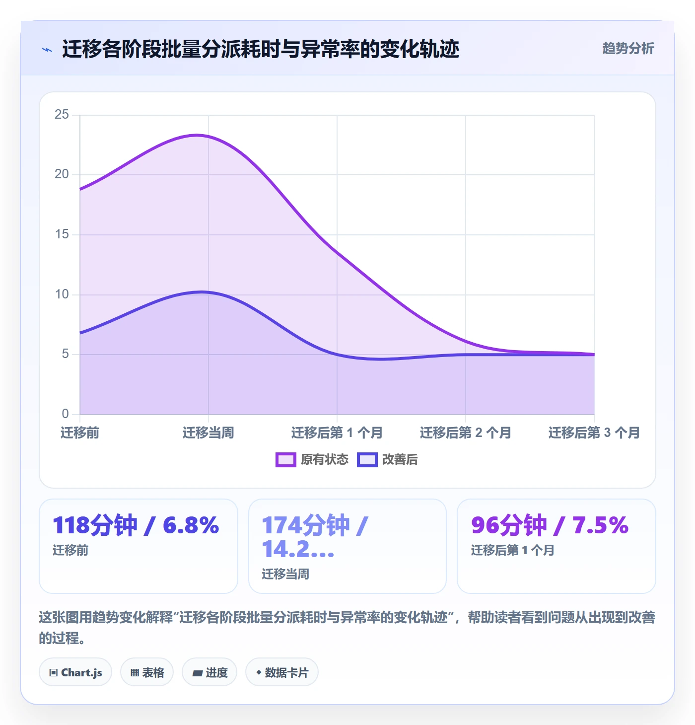 任务分派如何做好批量分配?产品经理最佳实践与操作步骤