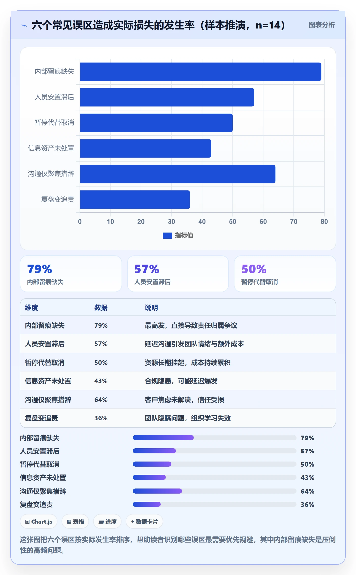 取消落地方案:项目负责人开展任务执行的风险控制案例解析