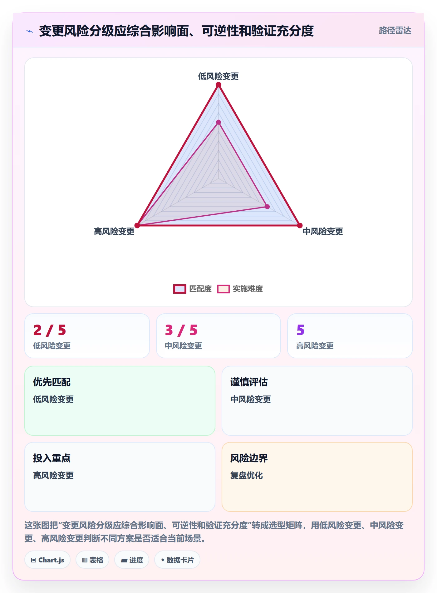 发布管理发布审批全流程：跨部门团队风险控制与一文讲清